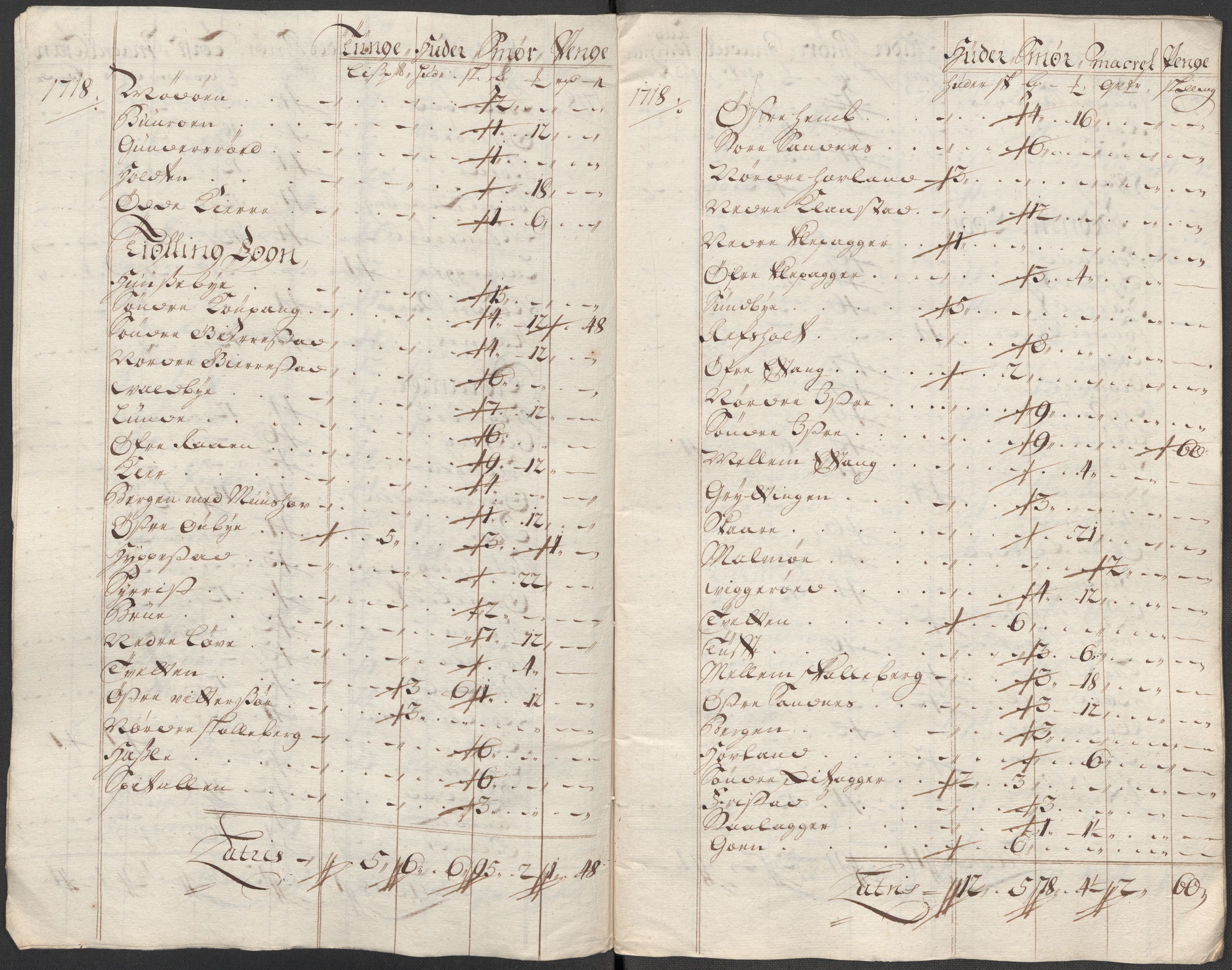 Rentekammeret inntil 1814, Reviderte regnskaper, Fogderegnskap, AV/RA-EA-4092/R33/L1988: Fogderegnskap Larvik grevskap, 1718, p. 323