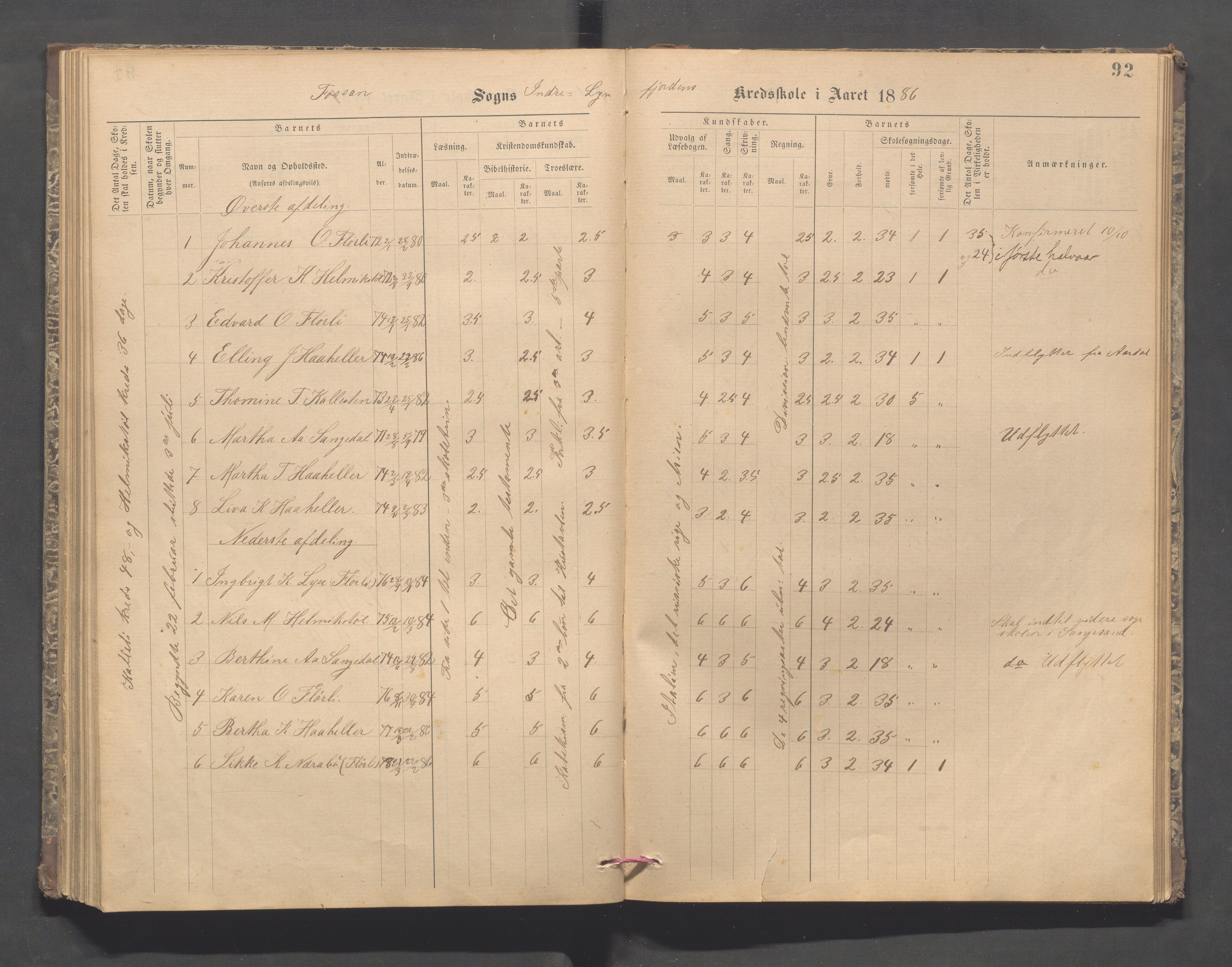 Forsand kommune - Lyse skole, IKAR/K-101613/H/L0001: Skoleprotokoll - Lyselandet, Indre Lysefjords enslige gårder, Kalleli omgangsskole, Songesand, Eiane, 1877-1894, p. 92