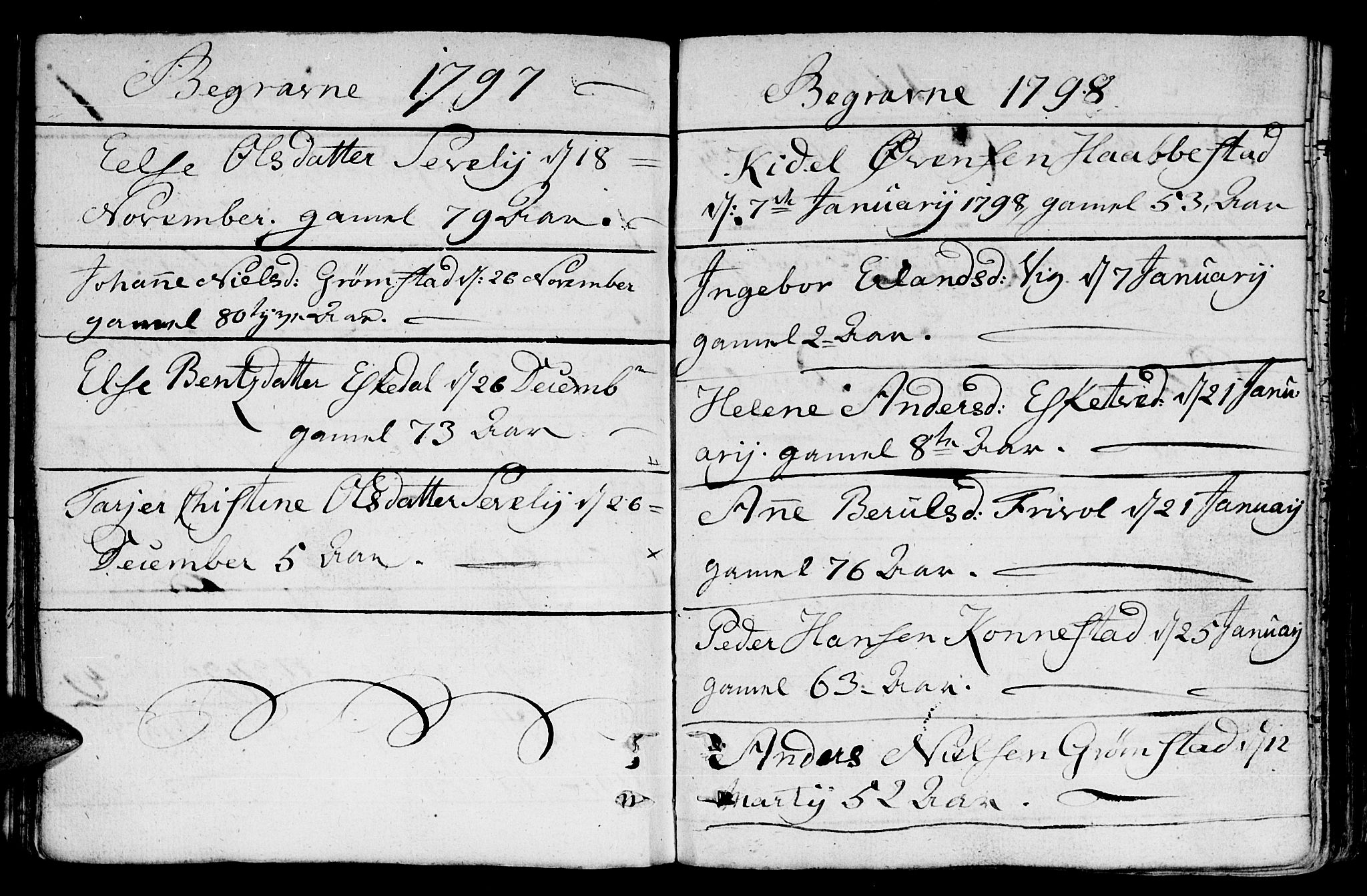 Fjære sokneprestkontor, SAK/1111-0011/F/Fb/L0005: Parish register (copy) no. B 5, 1785-1803, p. 168