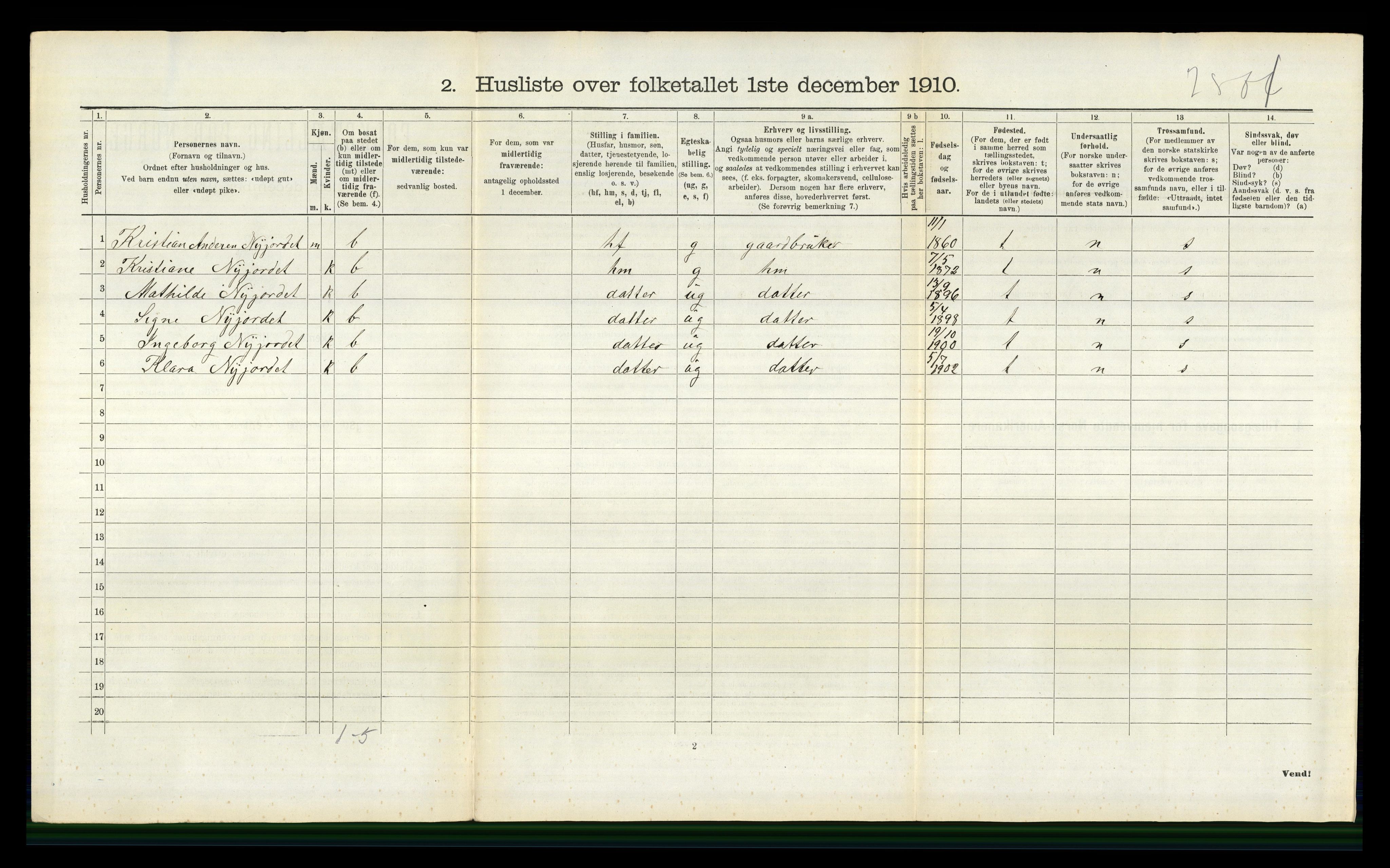 RA, 1910 census for Nes, 1910, p. 1387