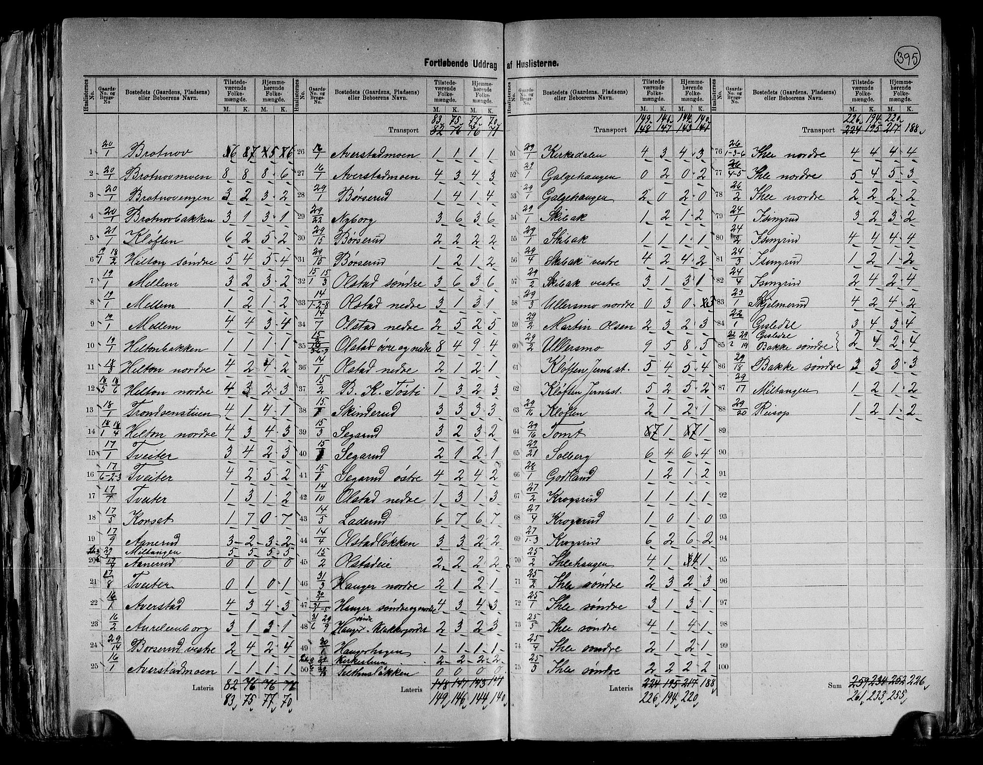 RA, 1891 census for 0235 Ullensaker, 1891, p. 5
