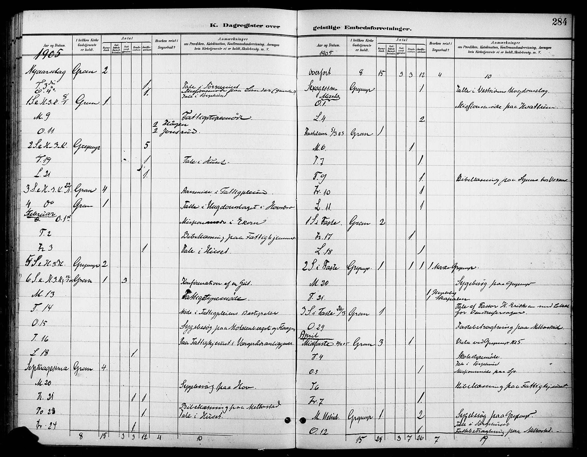 Gran prestekontor, SAH/PREST-112/H/Ha/Haa/L0019: Parish register (official) no. 19, 1898-1907, p. 284