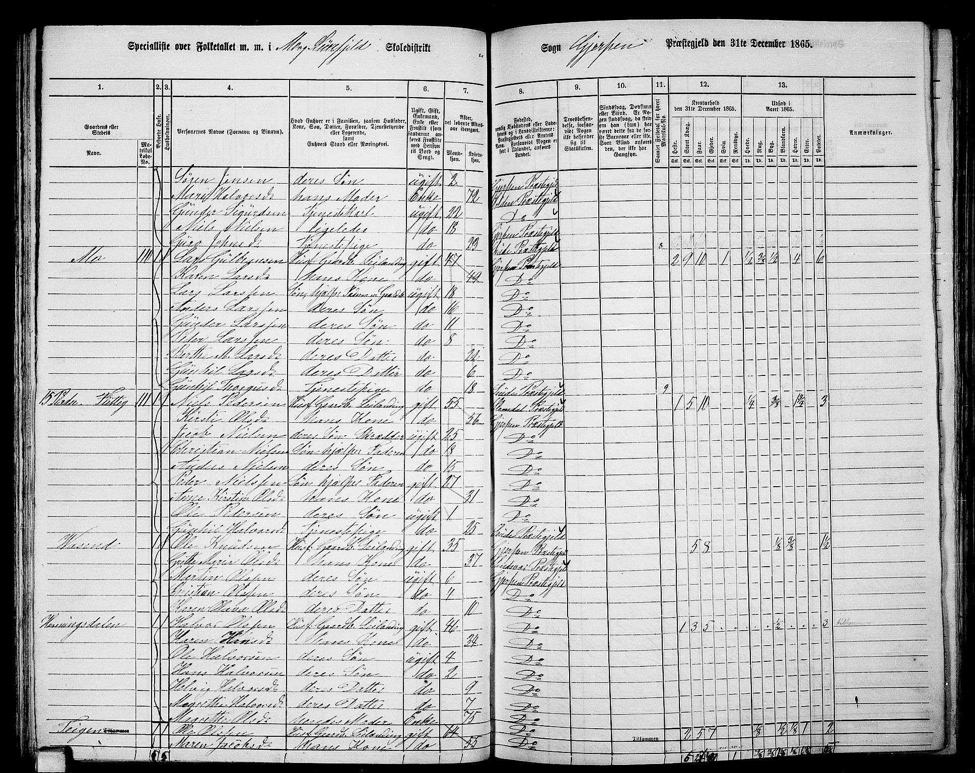 RA, 1865 census for Gjerpen, 1865, p. 75