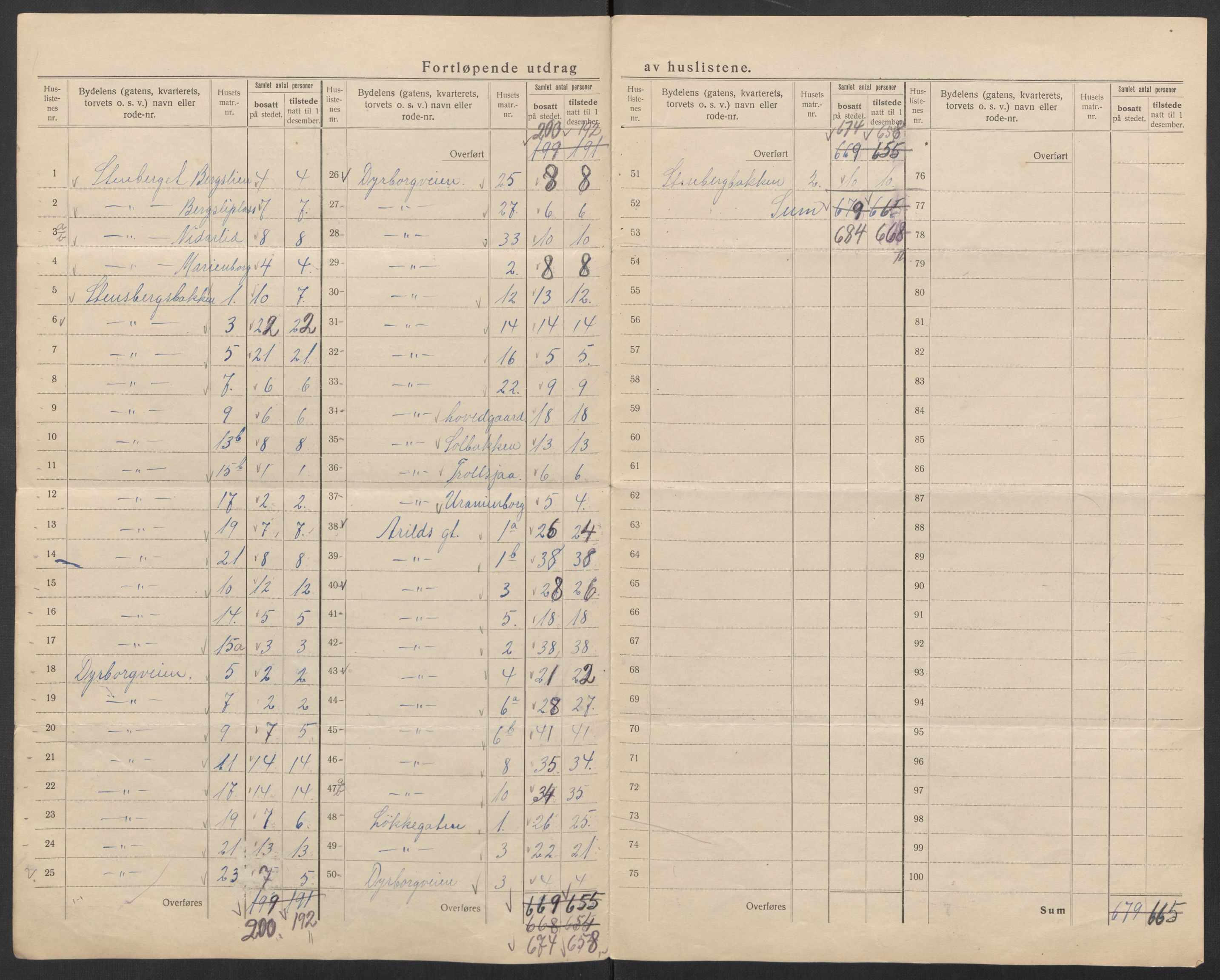 SAT, 1920 census for Trondheim, 1920, p. 30