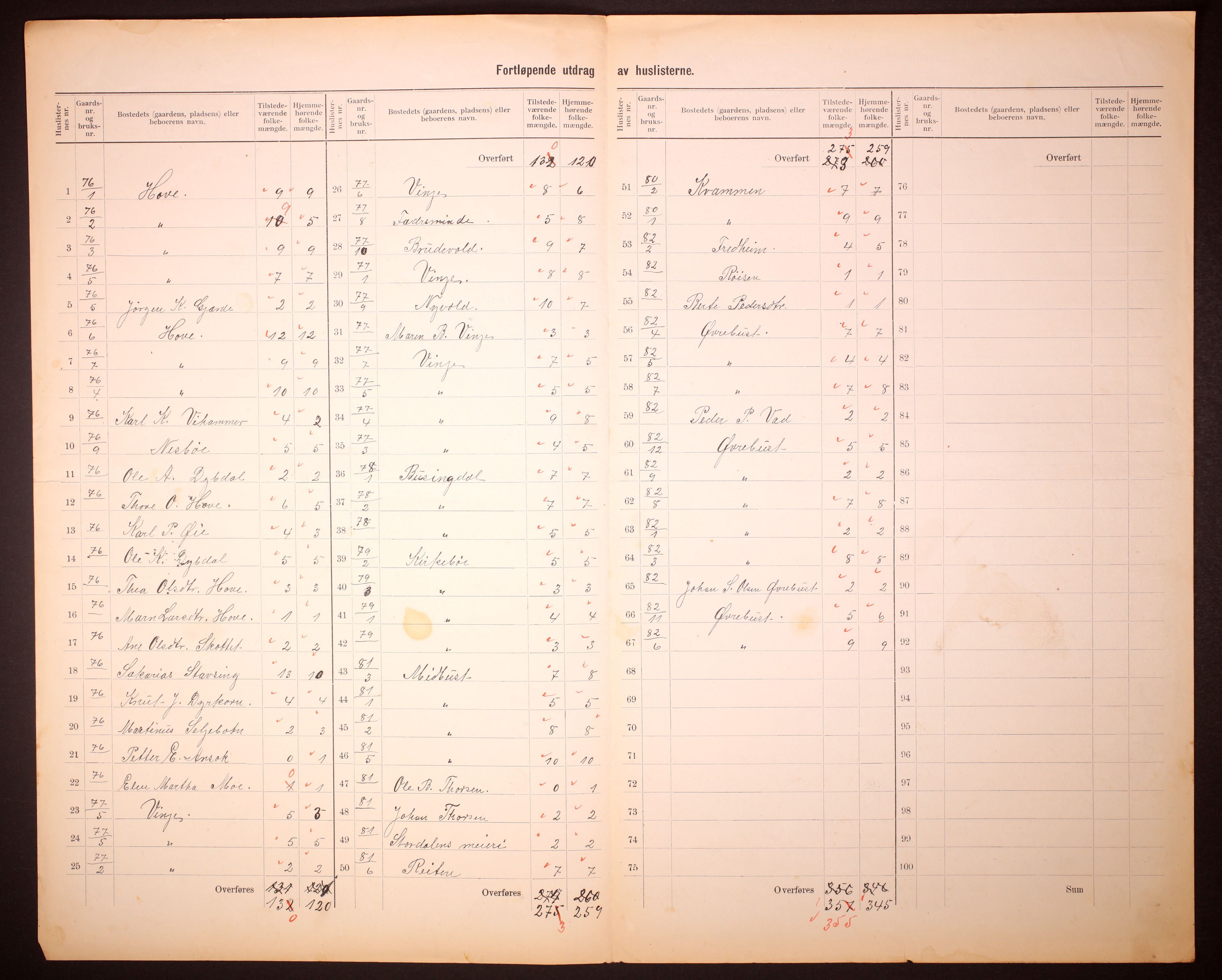 RA, 1910 census for Stordal, 1910, p. 5