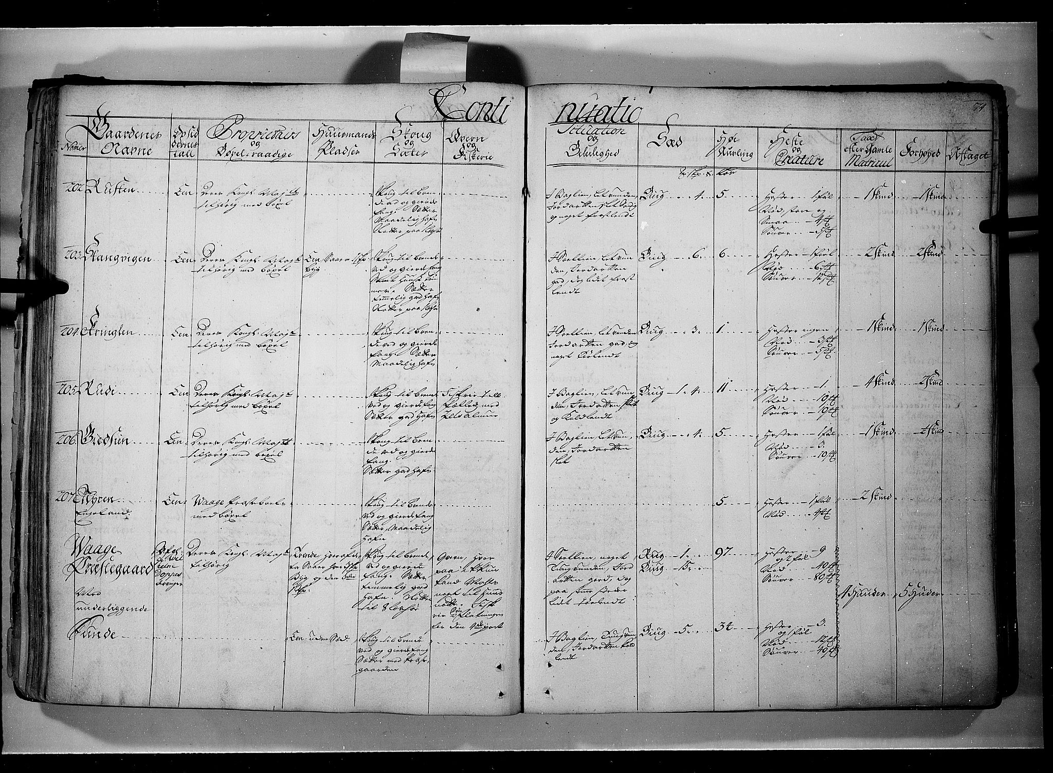 Rentekammeret inntil 1814, Realistisk ordnet avdeling, AV/RA-EA-4070/N/Nb/Nbf/L0107: Gudbrandsdalen eksaminasjonsprotokoll, 1723, p. 73b-74a