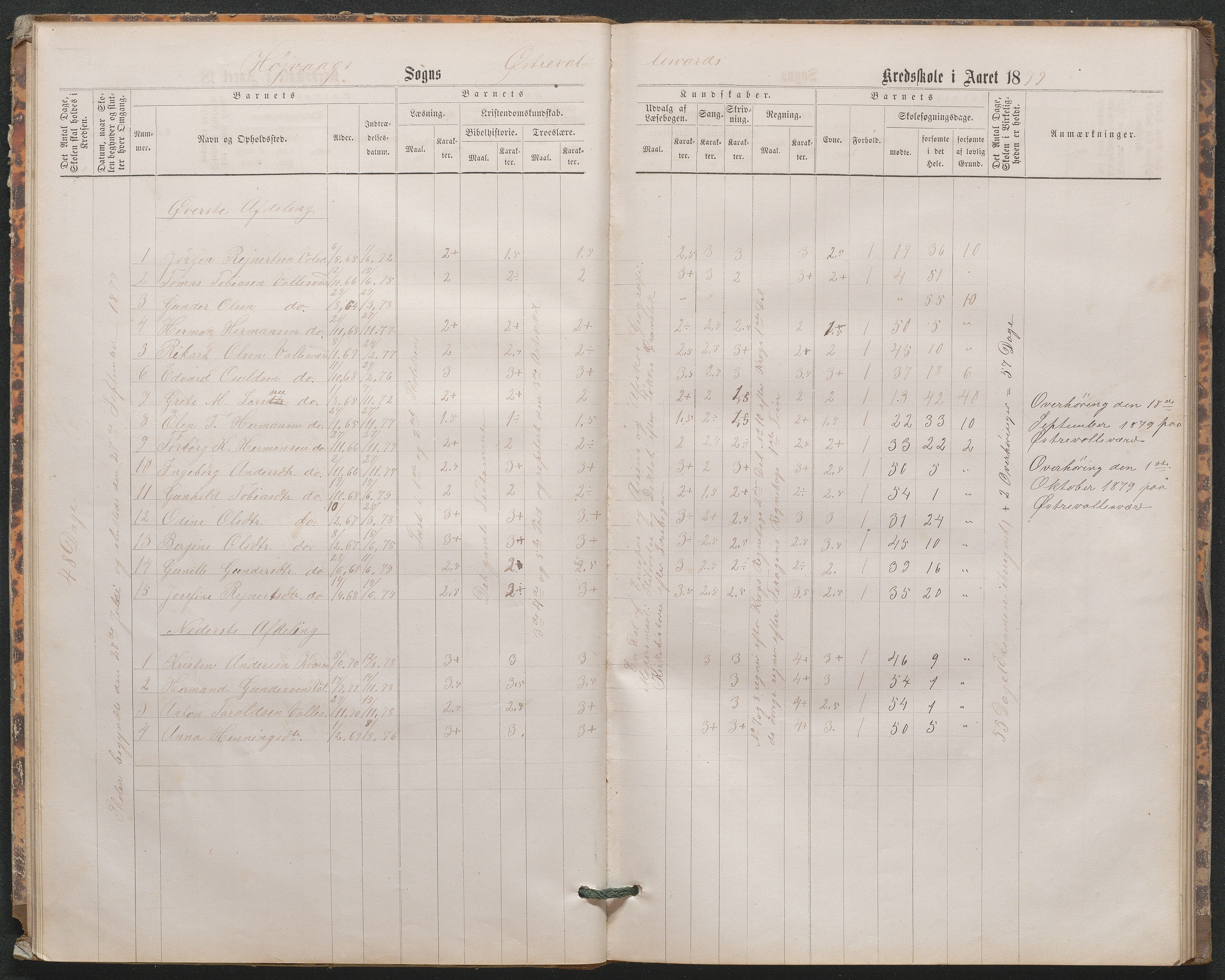 Høvåg kommune, AAKS/KA0927-PK/1/05/L0402: Eksamensprotokoll for den frivillige undervisning ved Østre og Vestre Vallesverds kretsskole, 1870-1890