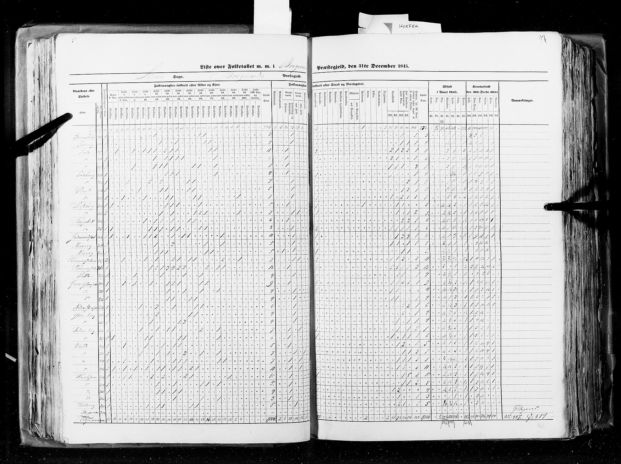 RA, Census 1845, vol. 8: Romsdal amt og Søndre Trondhjems amt, 1845, p. 97