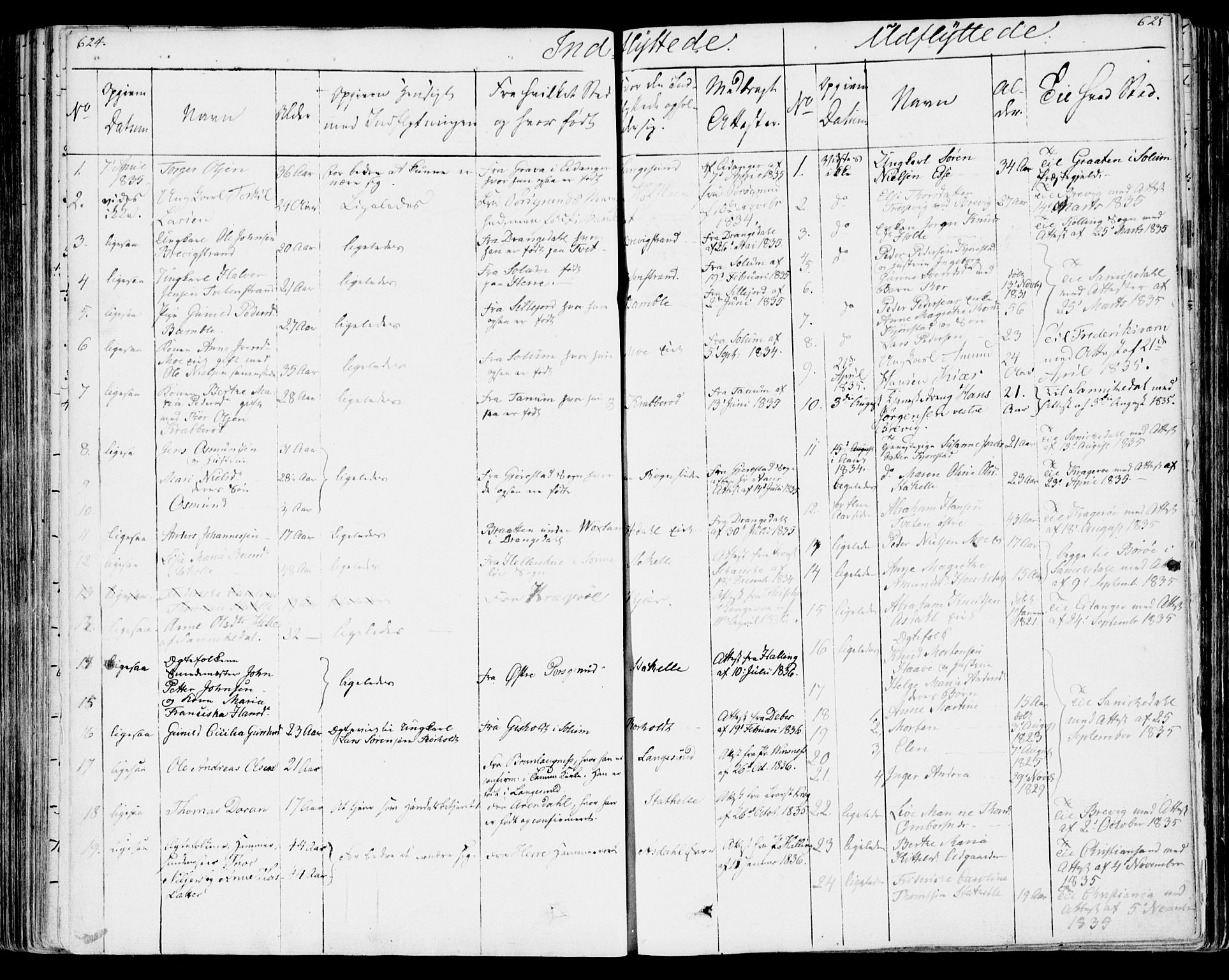 Bamble kirkebøker, AV/SAKO-A-253/F/Fa/L0004: Parish register (official) no. I 4, 1834-1853, p. 624-625