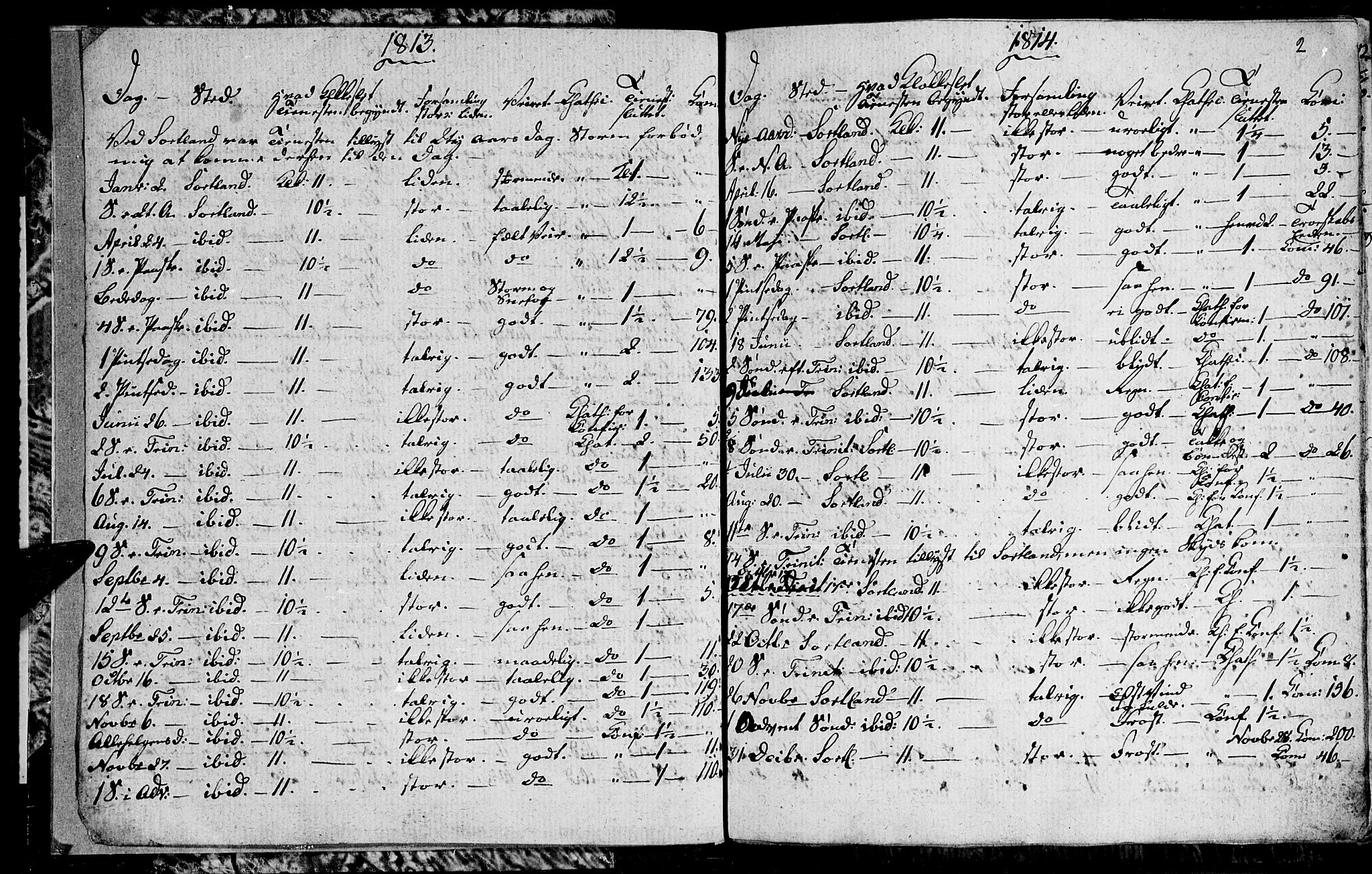 Ministerialprotokoller, klokkerbøker og fødselsregistre - Nordland, AV/SAT-A-1459/895/L1368: Parish register (official) no. 895A03, 1812-1818, p. 2