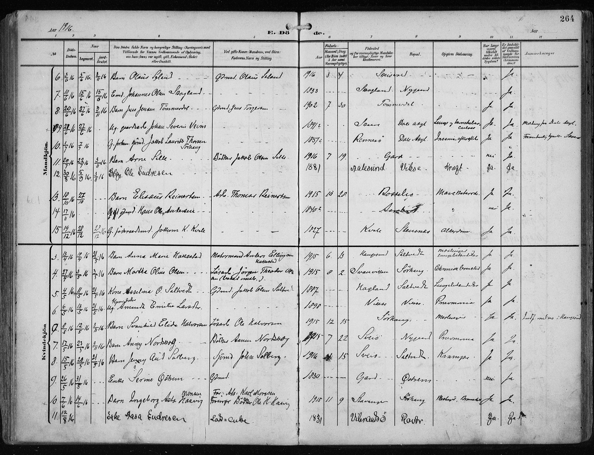 Haugesund sokneprestkontor, SAST/A -101863/H/Ha/Haa/L0010: Parish register (official) no. A 10, 1909-1935, p. 264