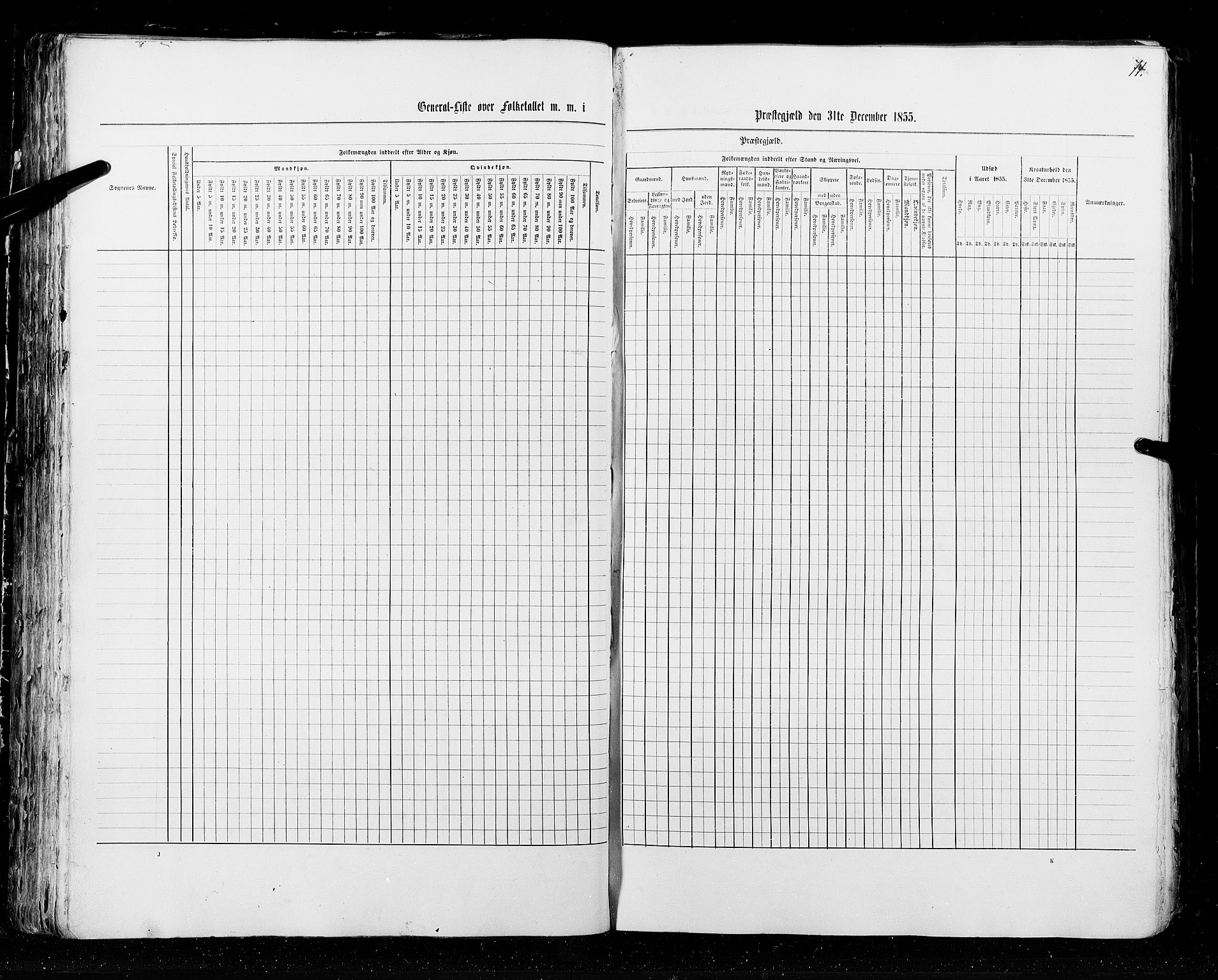 RA, Census 1855, vol. 2: Kristians amt, Buskerud amt og Jarlsberg og Larvik amt, 1855, p. 74