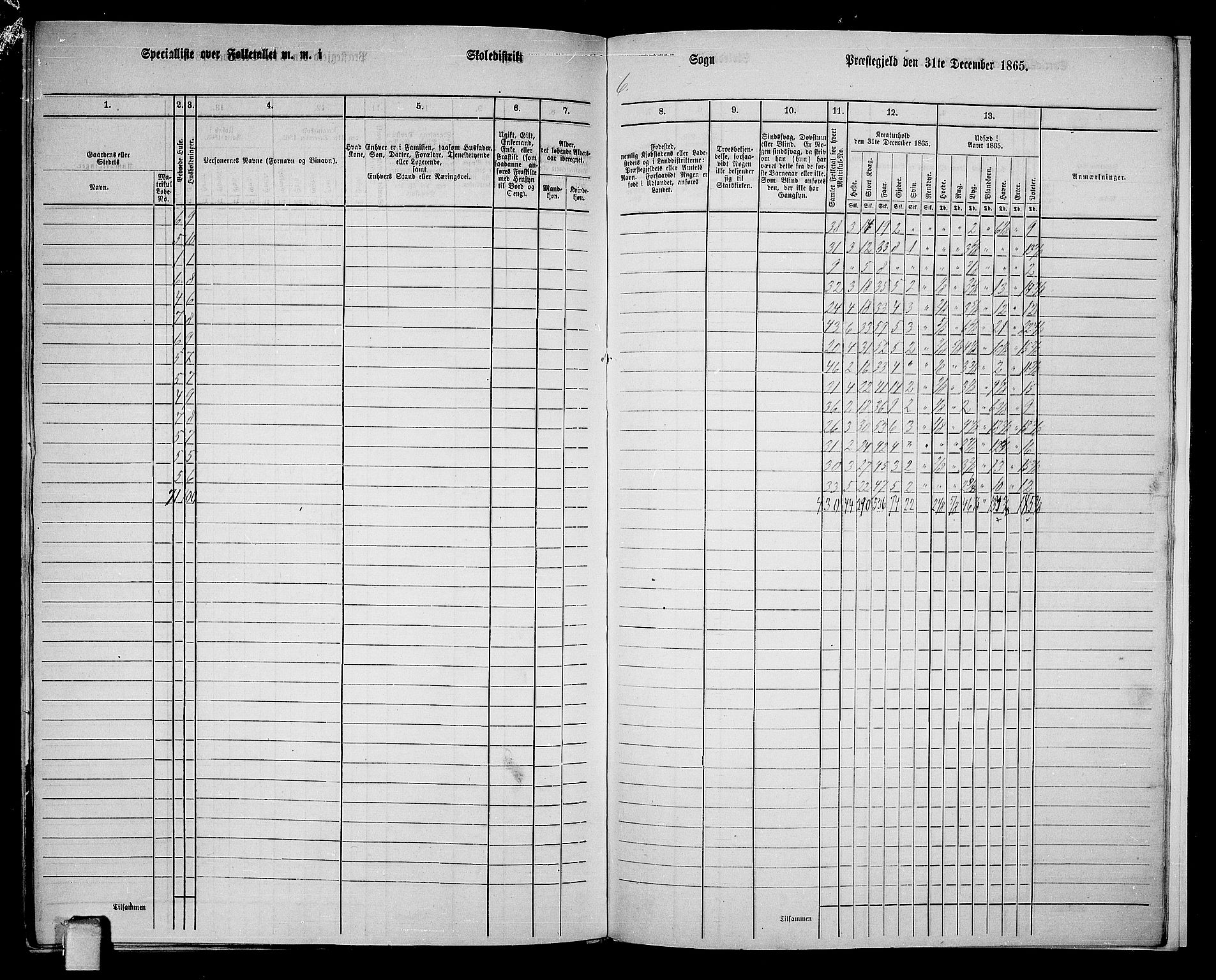 RA, 1865 census for Heddal, 1865, p. 143