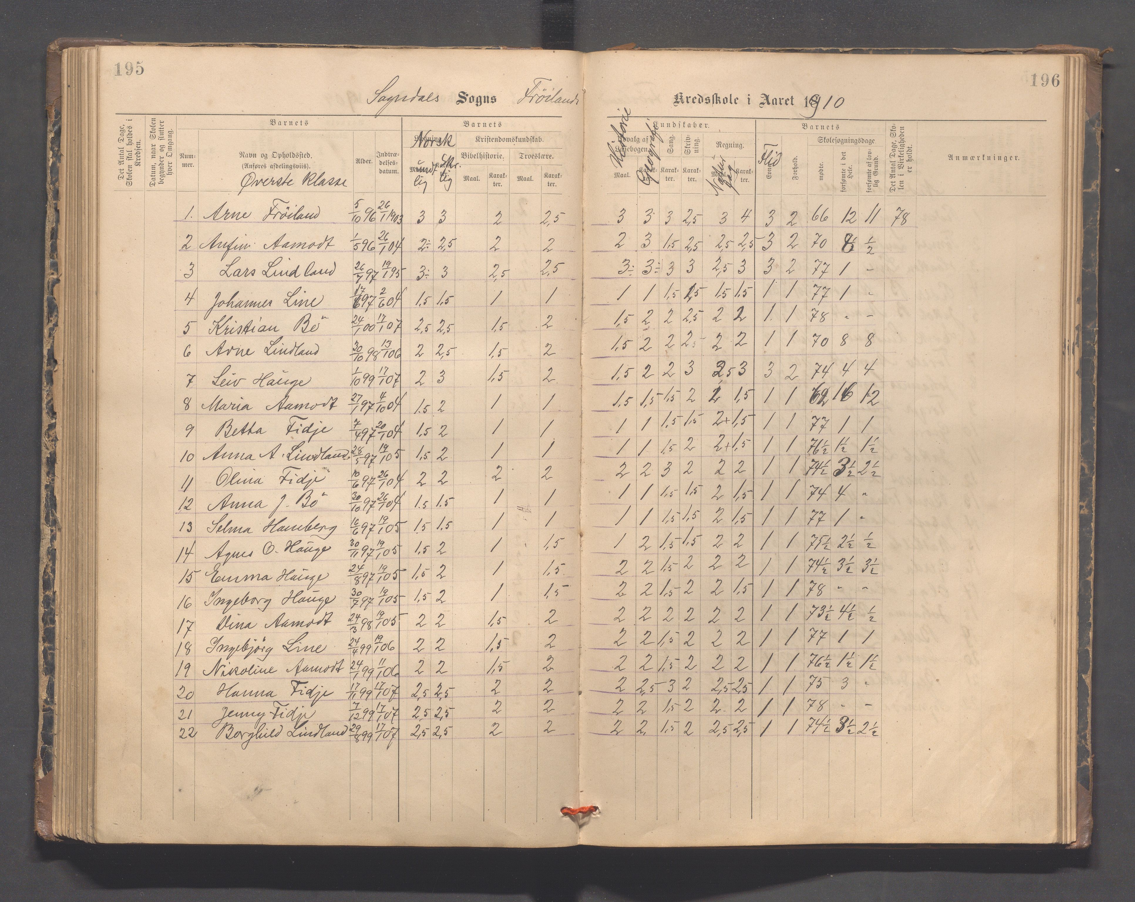 Sokndal kommune- Hauge skole, IKAR/K-101144/H/L0001: Skoleprotokoll - Frøyland, 1885-1918, p. 195-196