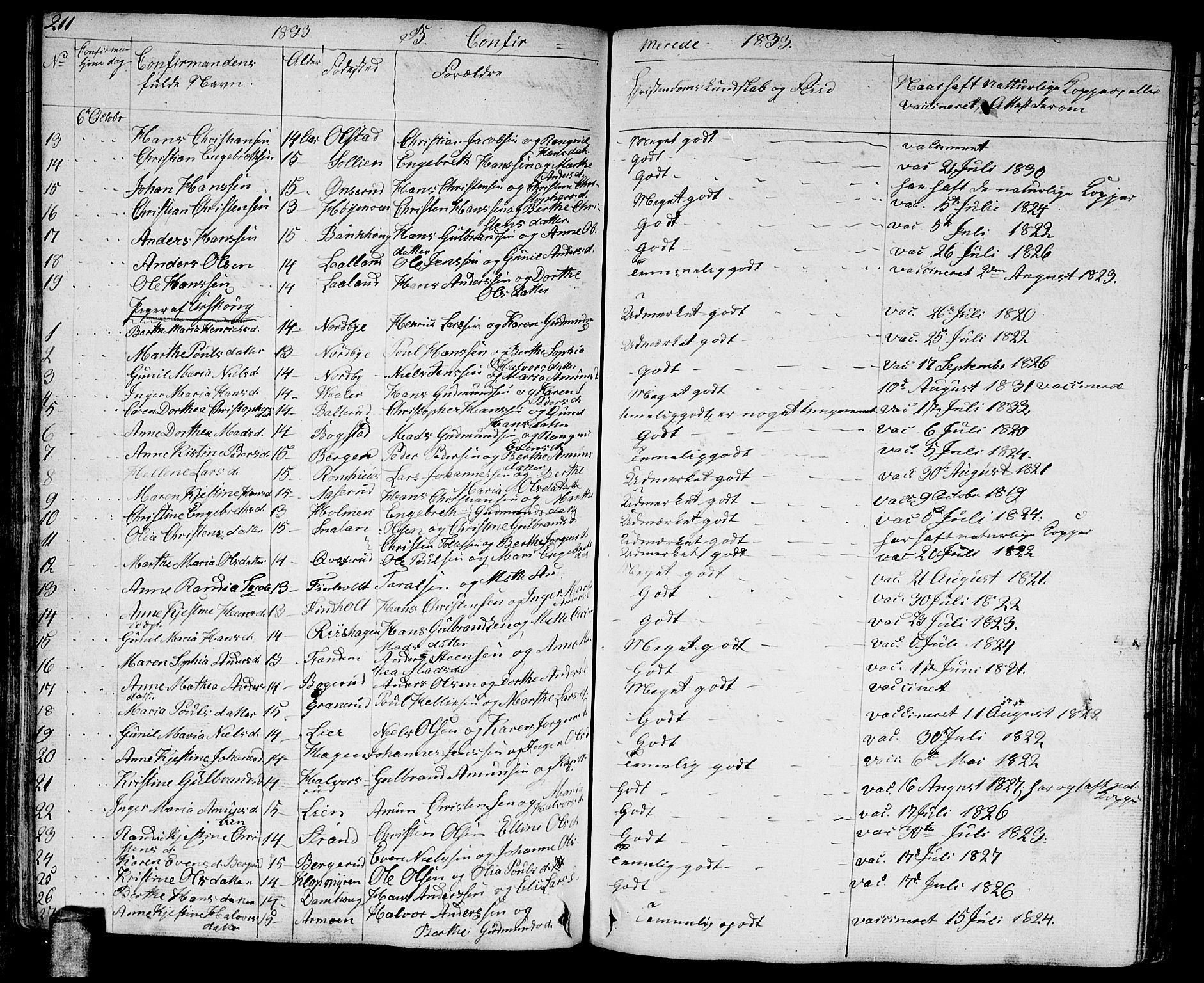 Aurskog prestekontor Kirkebøker, AV/SAO-A-10304a/G/Ga/L0002: Parish register (copy) no. I 2, 1829-1857, p. 211