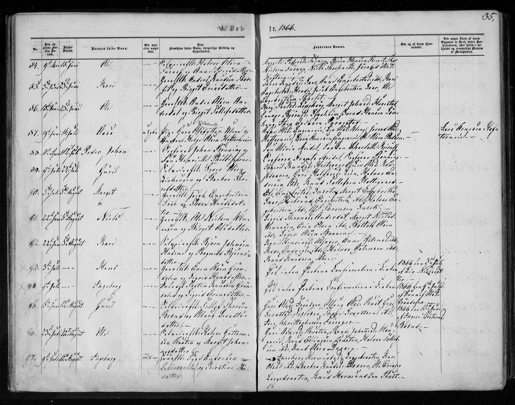 Gol kirkebøker, AV/SAKO-A-226/F/Fa/L0003: Parish register (official) no. I 3, 1863-1875, p. 35