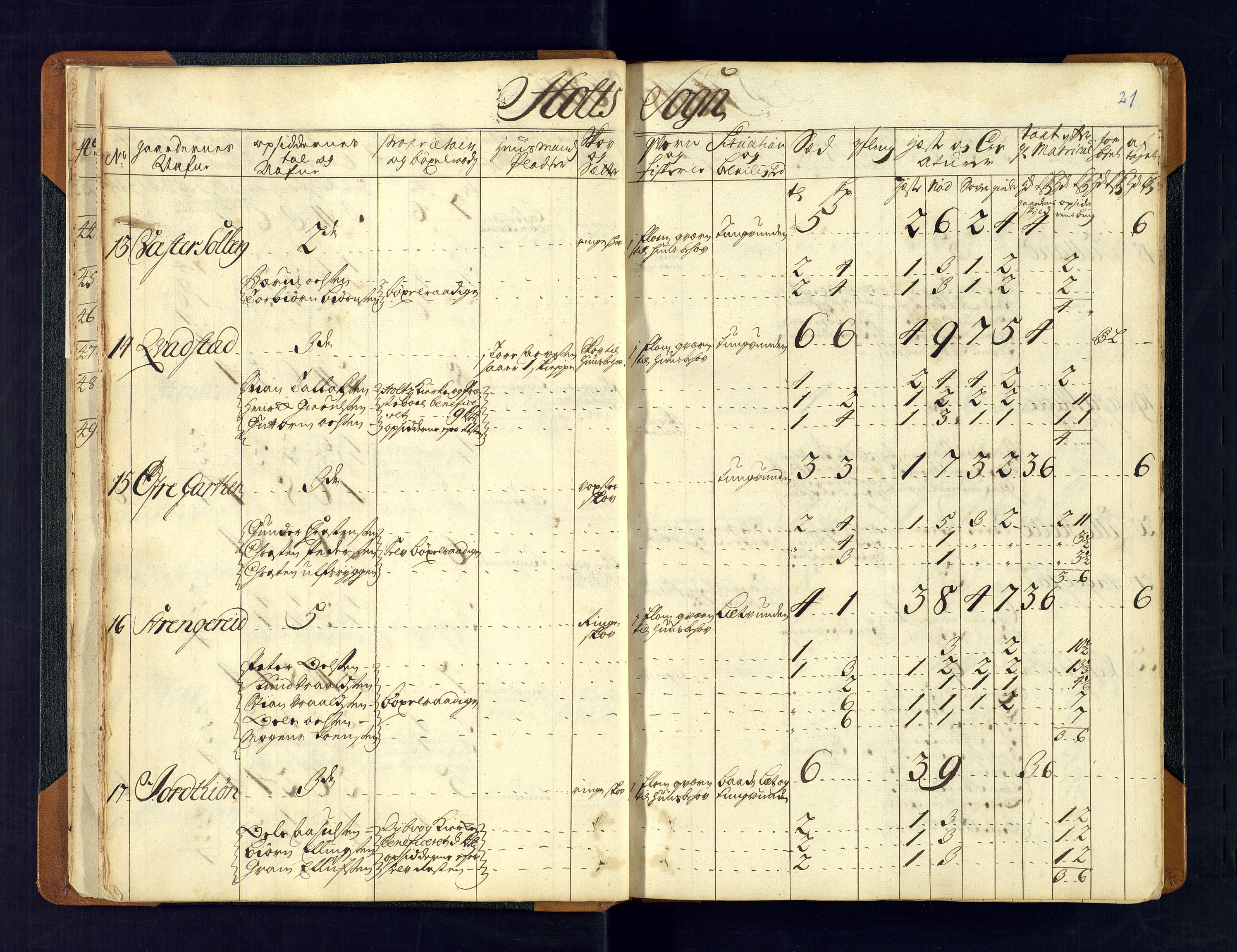 Nedenes fogderi, AV/SAK-1242-0006/Hb/L0481: Matrikkel, eksaminasjonsprotokoll, 1723, p. 20b-21a