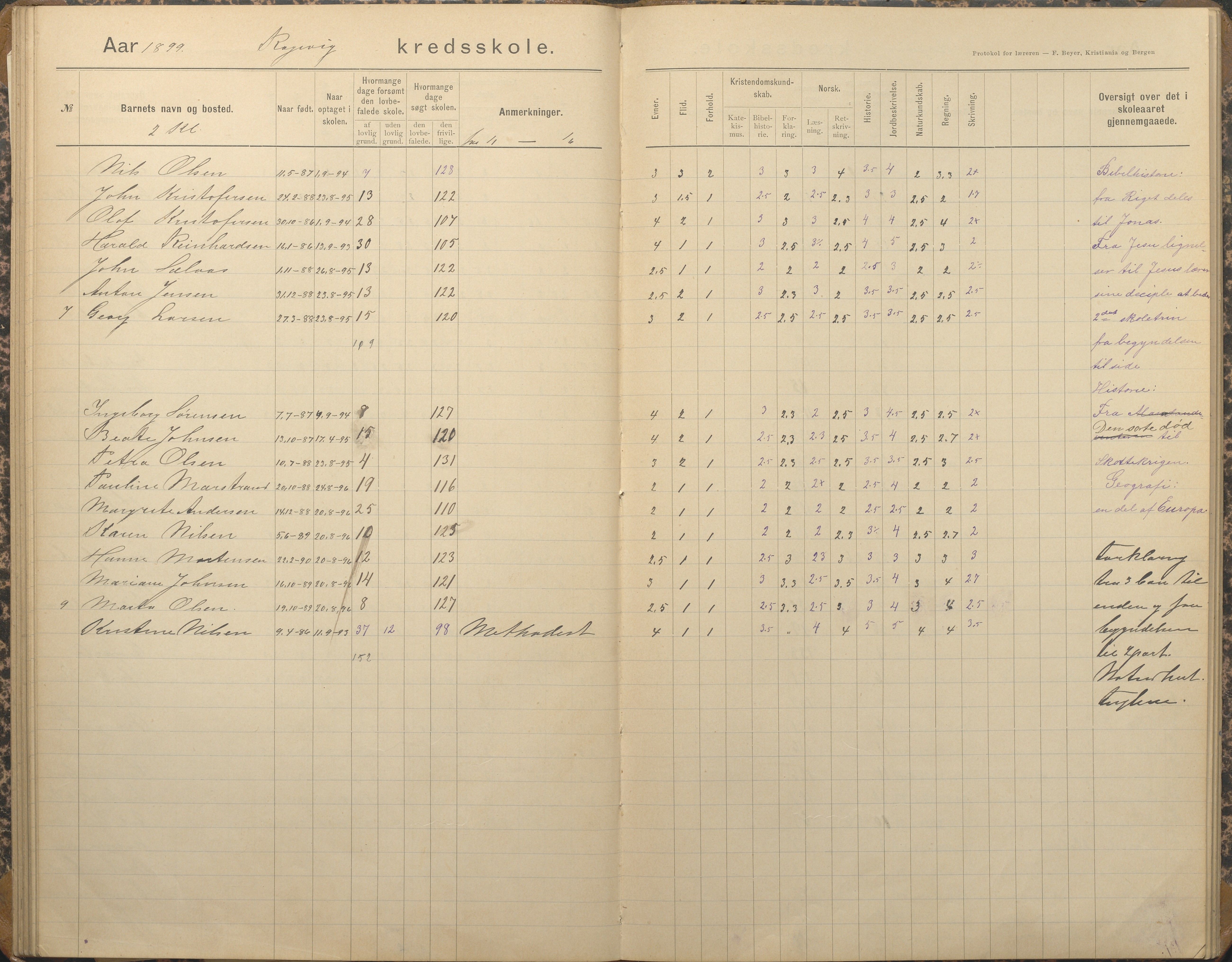 Tromøy kommune frem til 1971, AAKS/KA0921-PK/04/L0067: Rægevik - Karakterprotokoll, 1892-1908