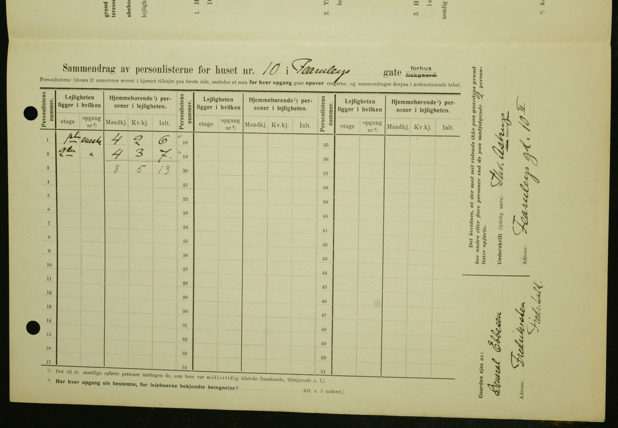 OBA, Municipal Census 1909 for Kristiania, 1909, p. 21615