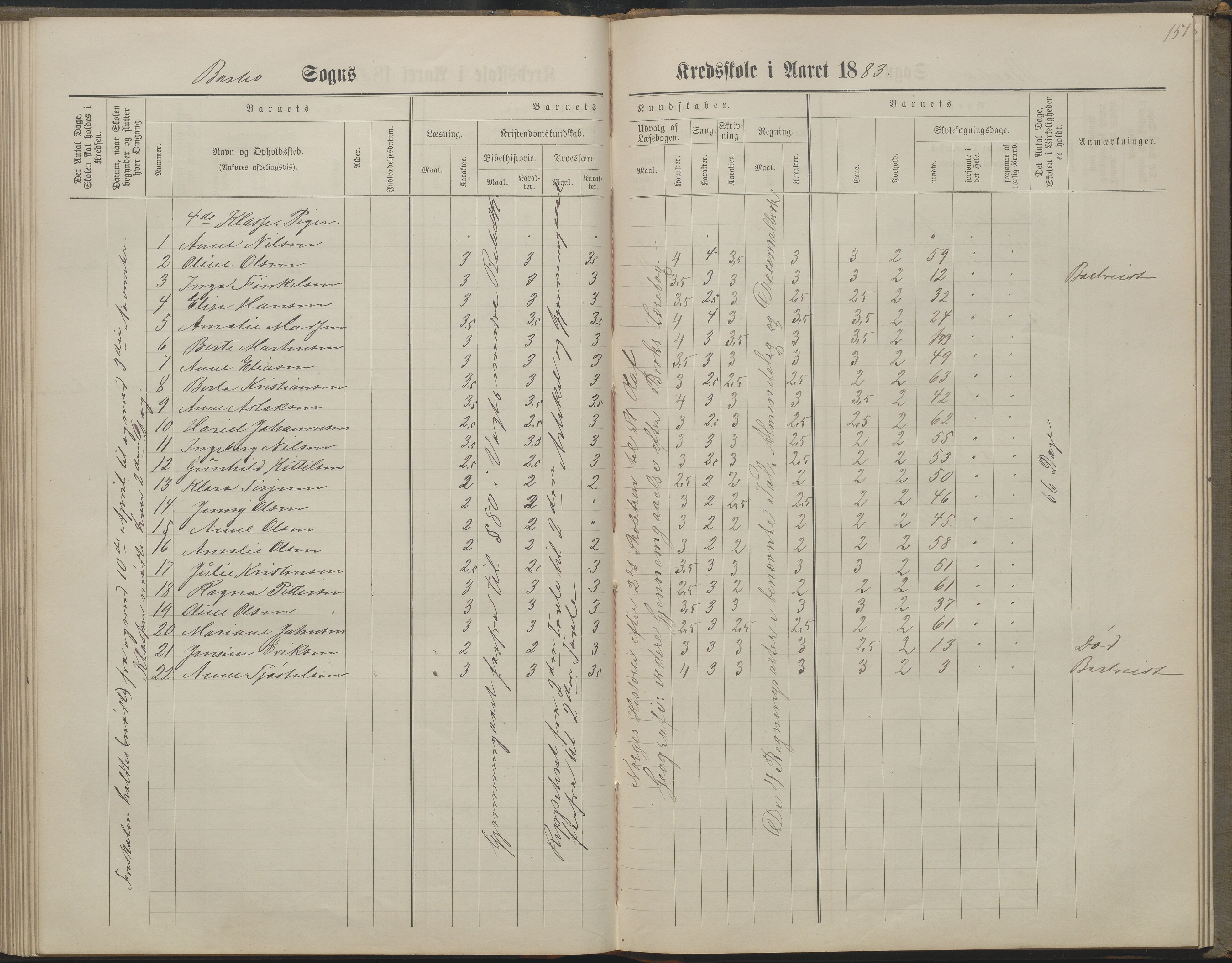 Arendal kommune, Katalog I, AAKS/KA0906-PK-I/07/L0160: Skoleprotokoll for nederste klasse, 1863-1877, p. 151