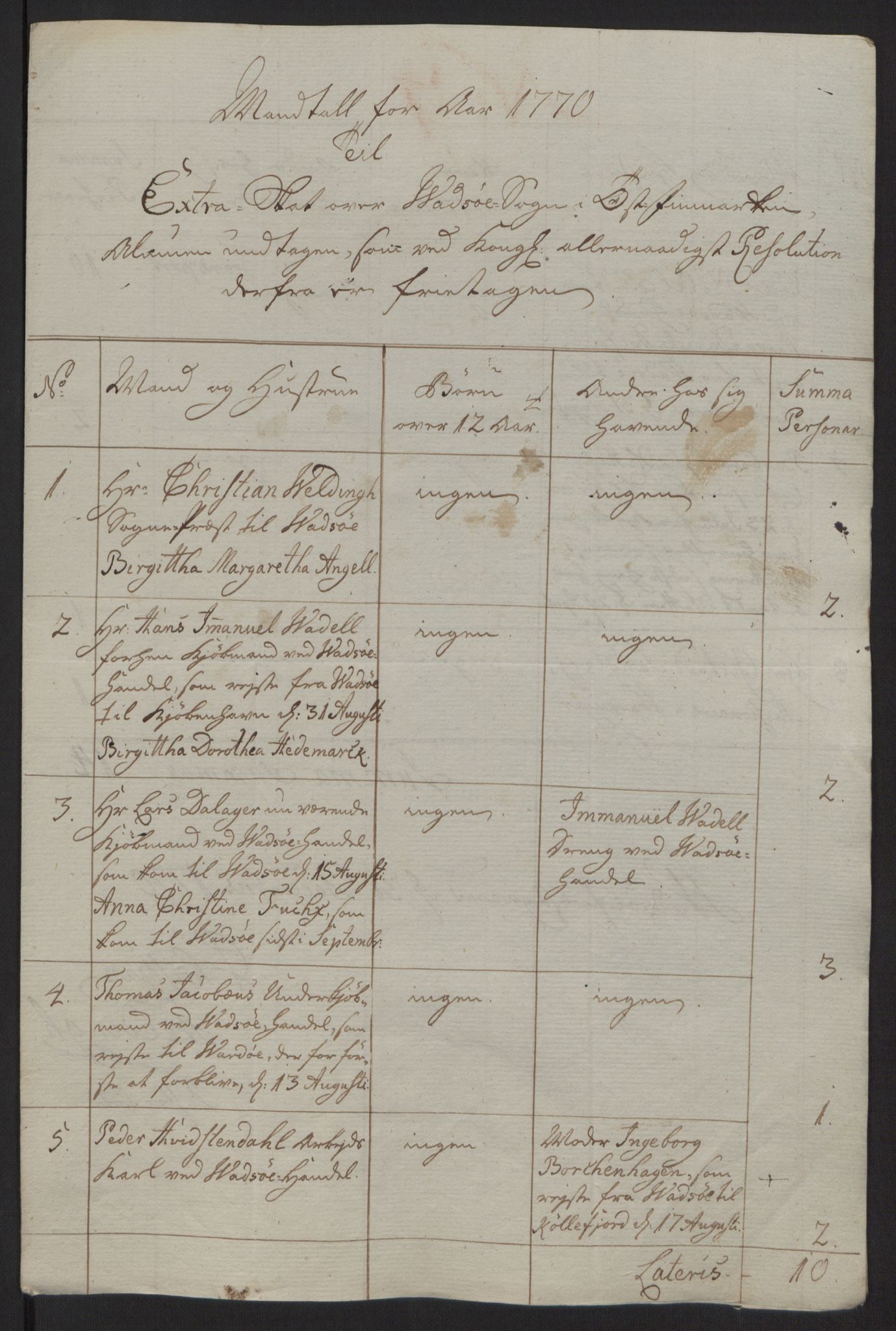 Rentekammeret inntil 1814, Reviderte regnskaper, Fogderegnskap, AV/RA-EA-4092/R69/L4910: Ekstraskatten  Finnmark/Vardøhus, 1762-1772, p. 394