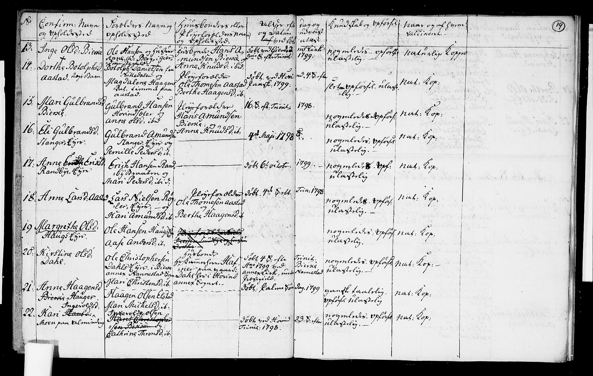 Ullensaker prestekontor Kirkebøker, SAO/A-10236a/F/Fa/L0009: Parish register (official) no. I 9, 1811-1816, p. 19