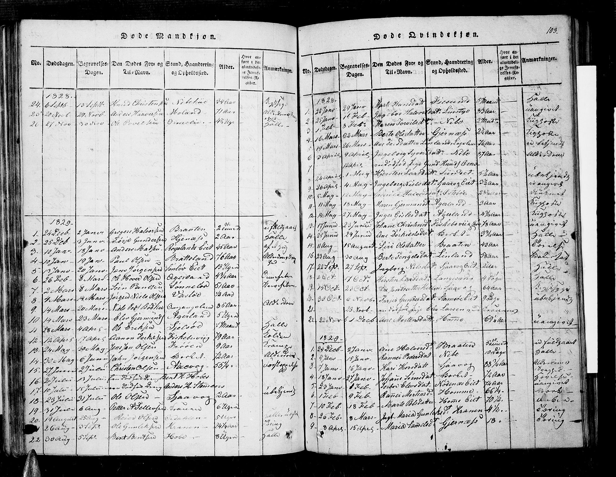 Søndeled sokneprestkontor, AV/SAK-1111-0038/F/Fa/L0001: Parish register (official) no. A 1, 1816-1838, p. 103