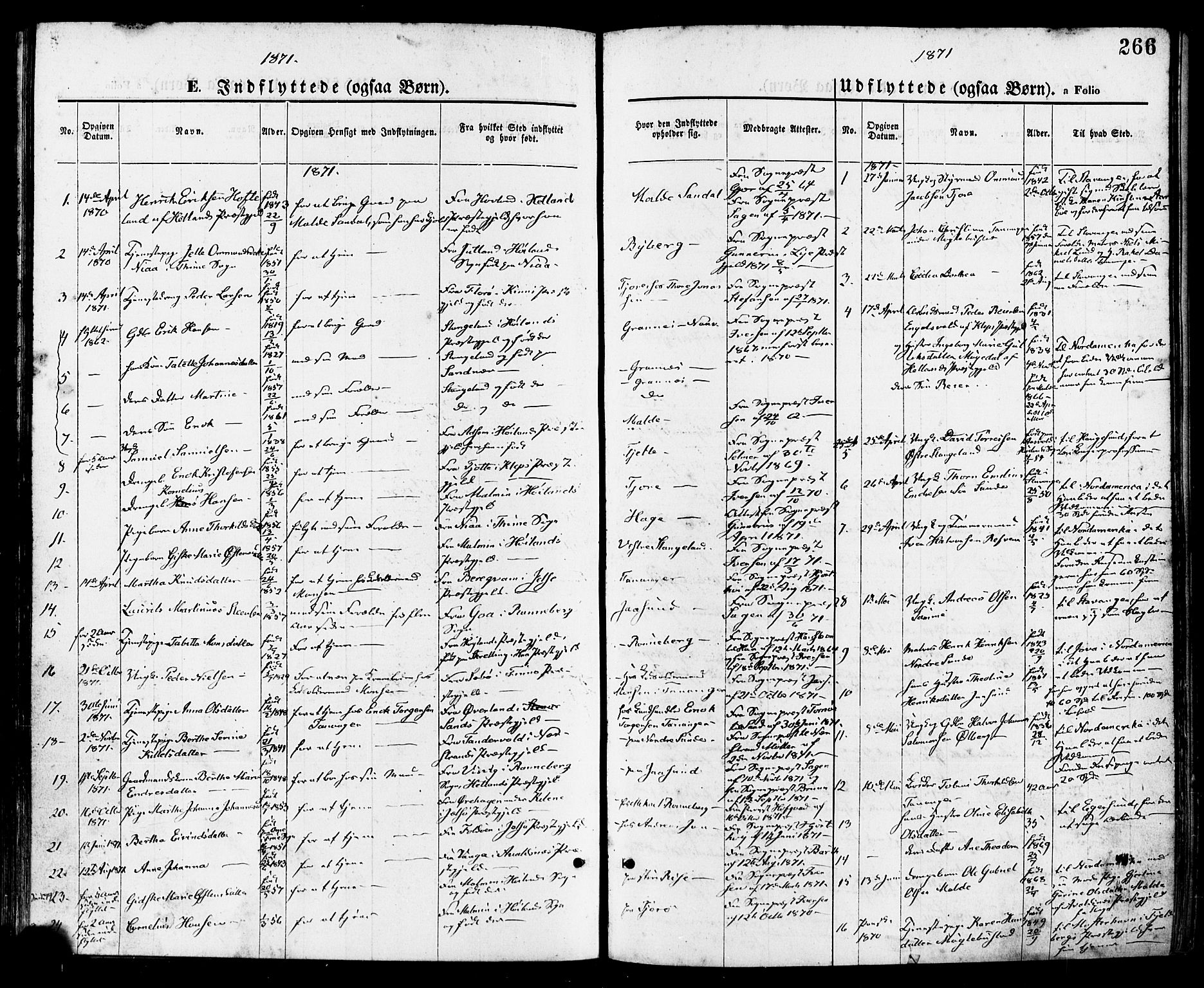 Håland sokneprestkontor, SAST/A-101802/001/30BA/L0009: Parish register (official) no. A 8, 1871-1882, p. 266