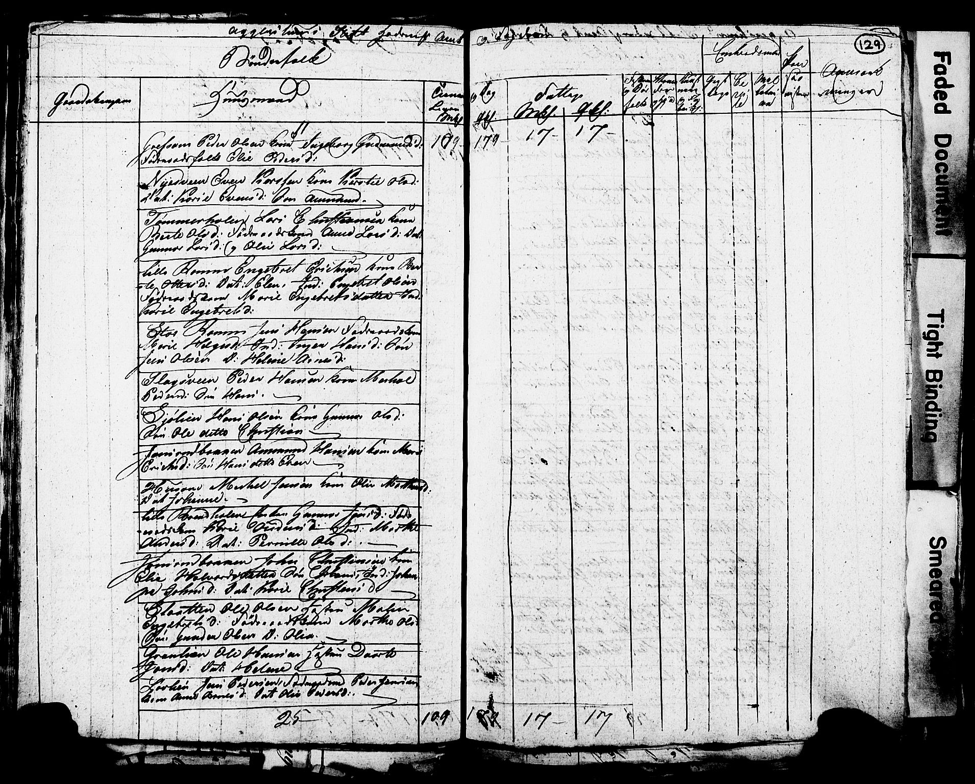 RA, 1815 Census for Løten, 1815, p. 129