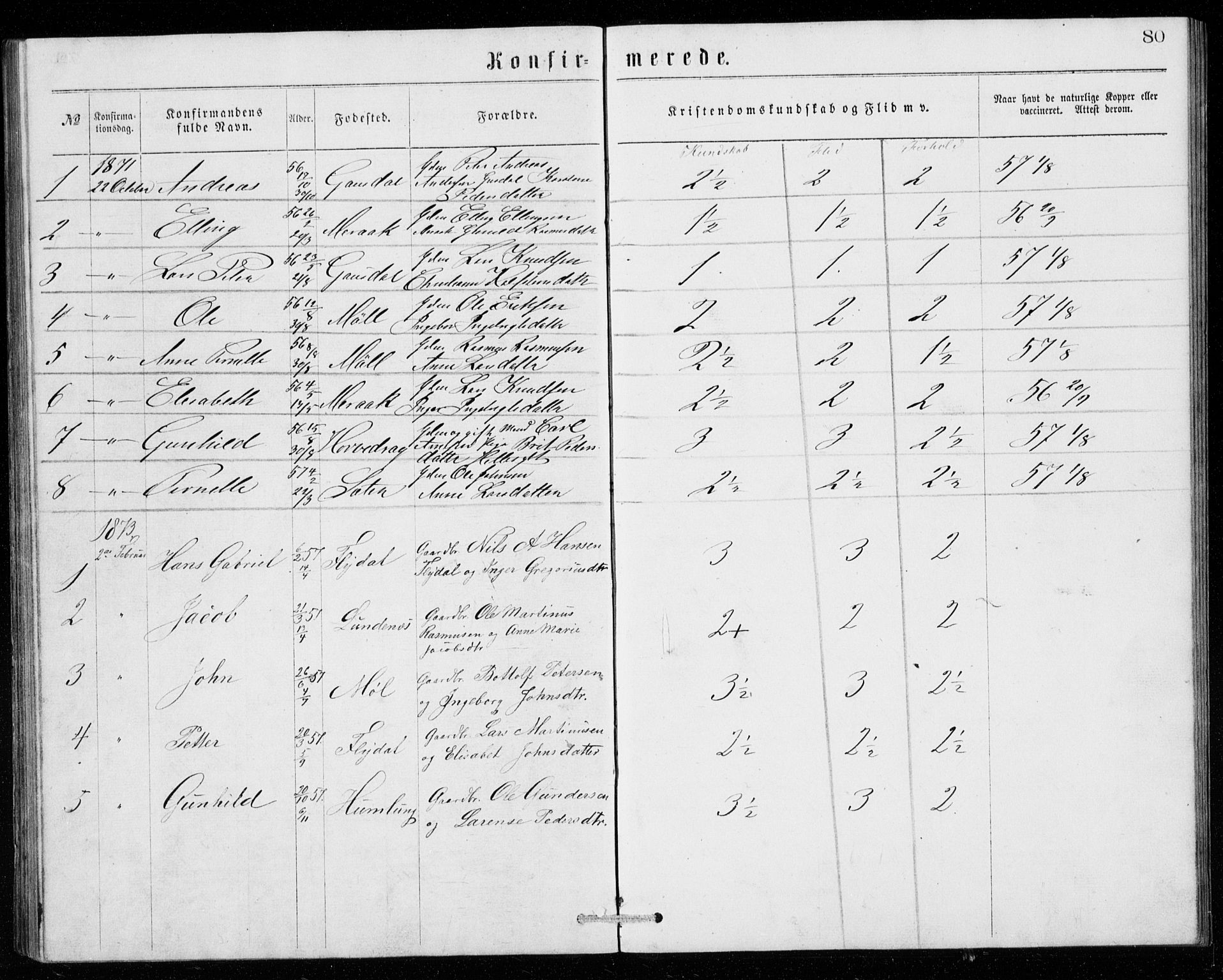 Ministerialprotokoller, klokkerbøker og fødselsregistre - Møre og Romsdal, SAT/A-1454/518/L0235: Parish register (copy) no. 518C02, 1867-1888, p. 80