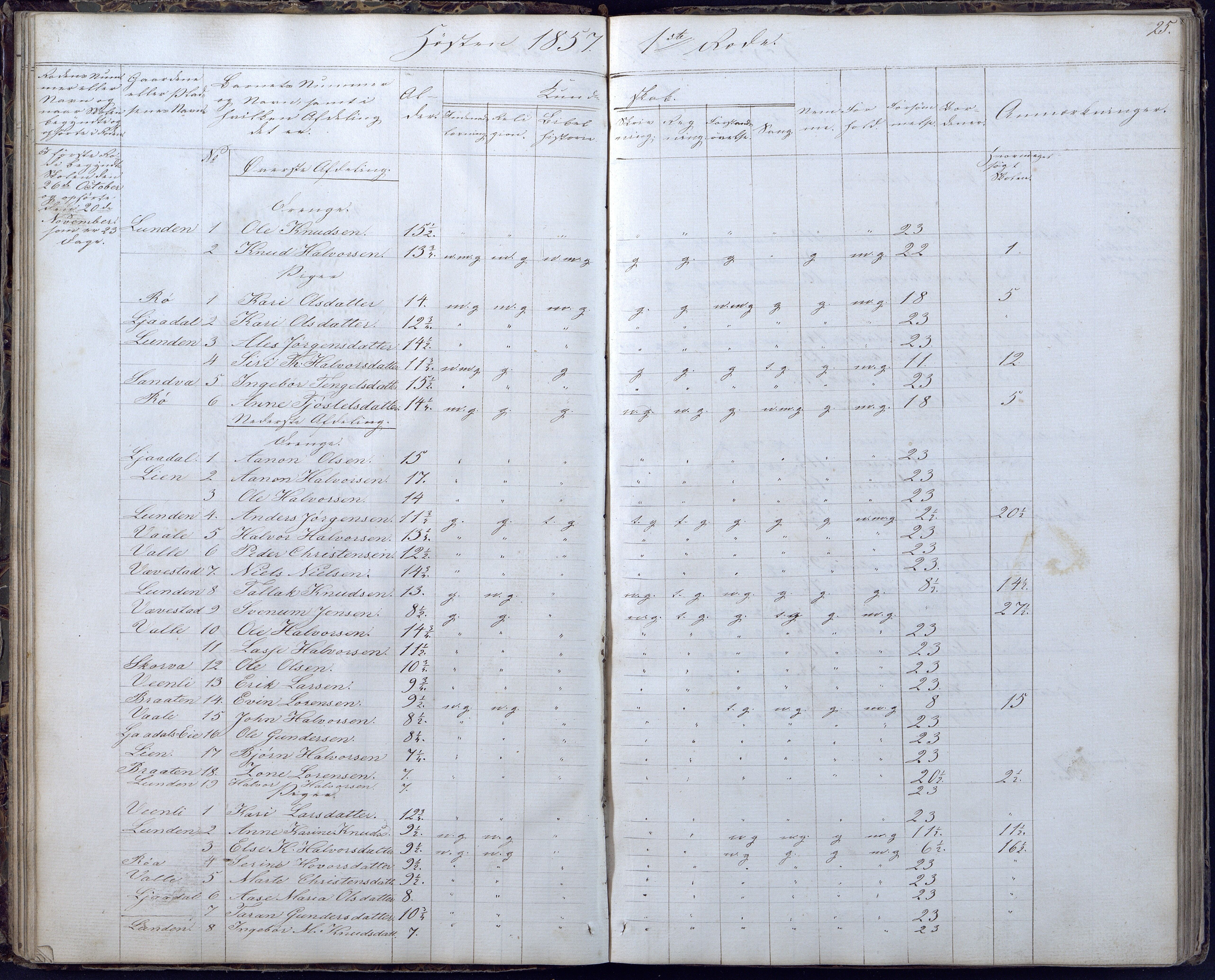 Gjerstad Kommune, Gjerstad Skole, AAKS/KA0911-550a/F02/L0004: Skolejournal/protokoll 6.skoledistrikt, 1854-1869, p. 25