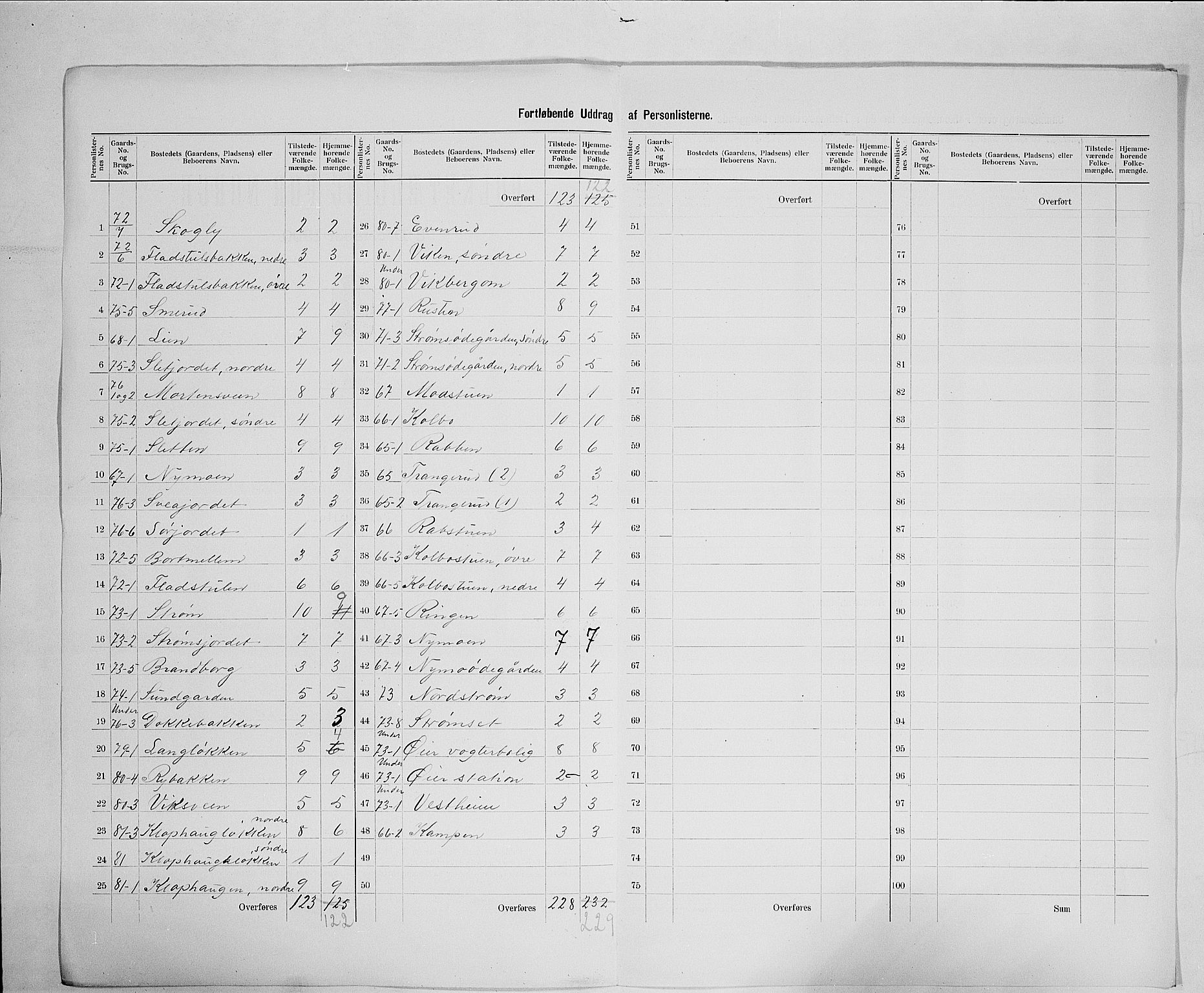 SAH, 1900 census for Øyer, 1900, p. 22