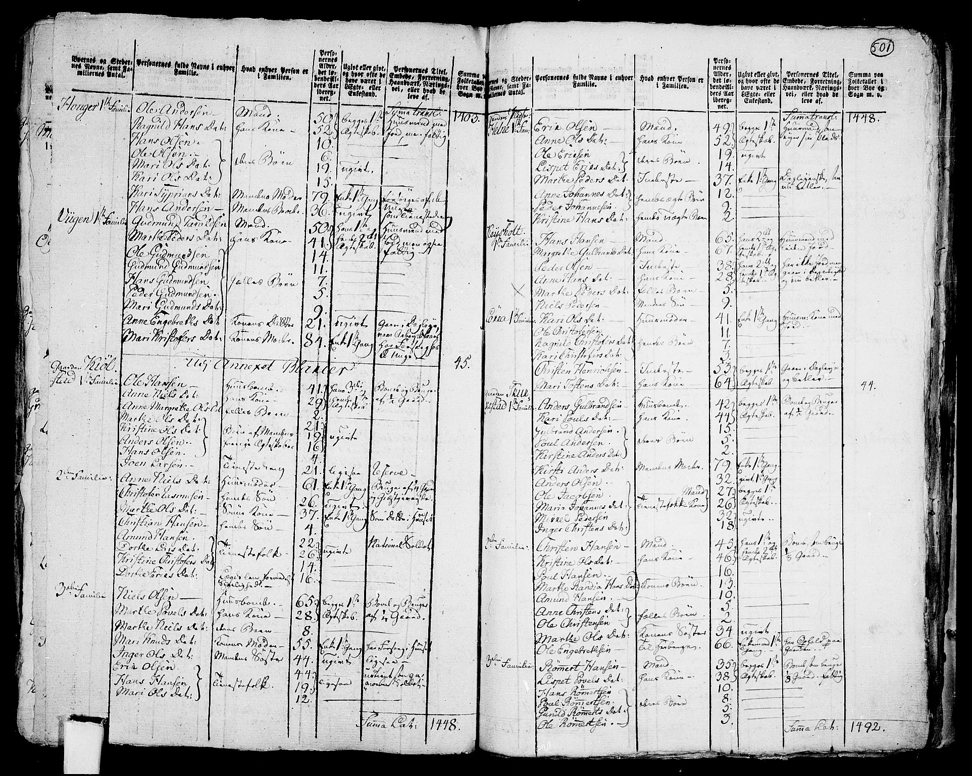 RA, 1801 census for 0224P Aurskog, 1801, p. 500b-501a