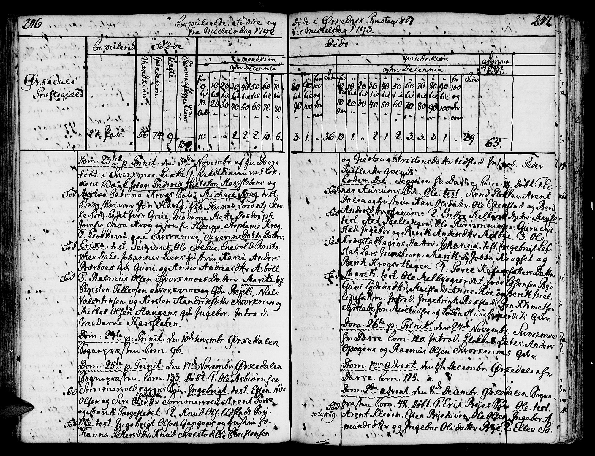 Ministerialprotokoller, klokkerbøker og fødselsregistre - Sør-Trøndelag, SAT/A-1456/668/L0802: Parish register (official) no. 668A02, 1776-1799, p. 246-247