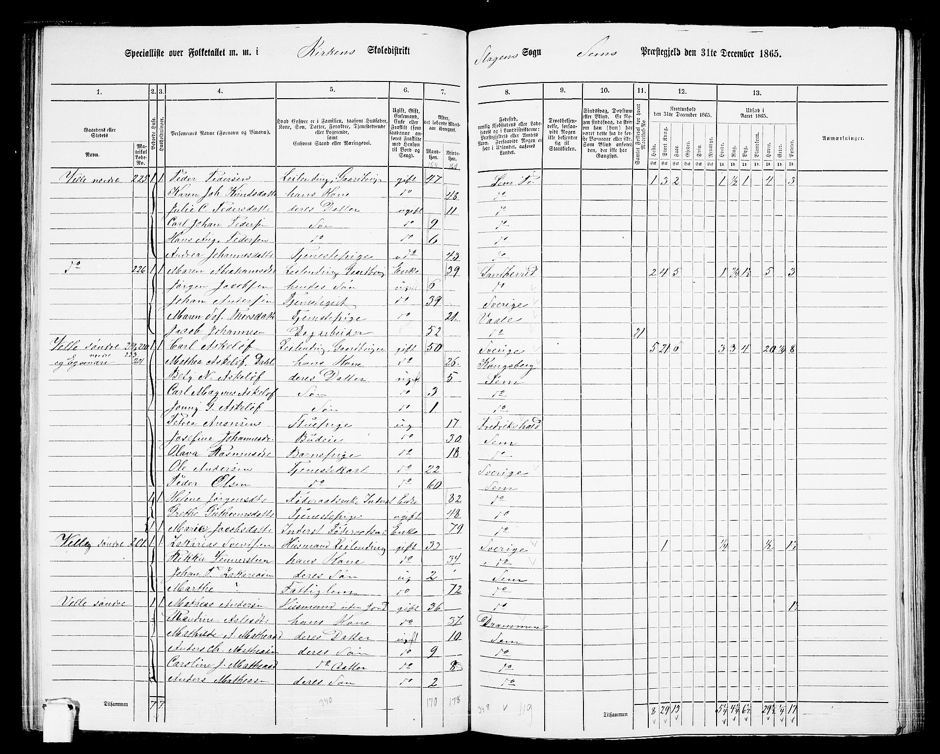 RA, 1865 census for Sem, 1865, p. 103