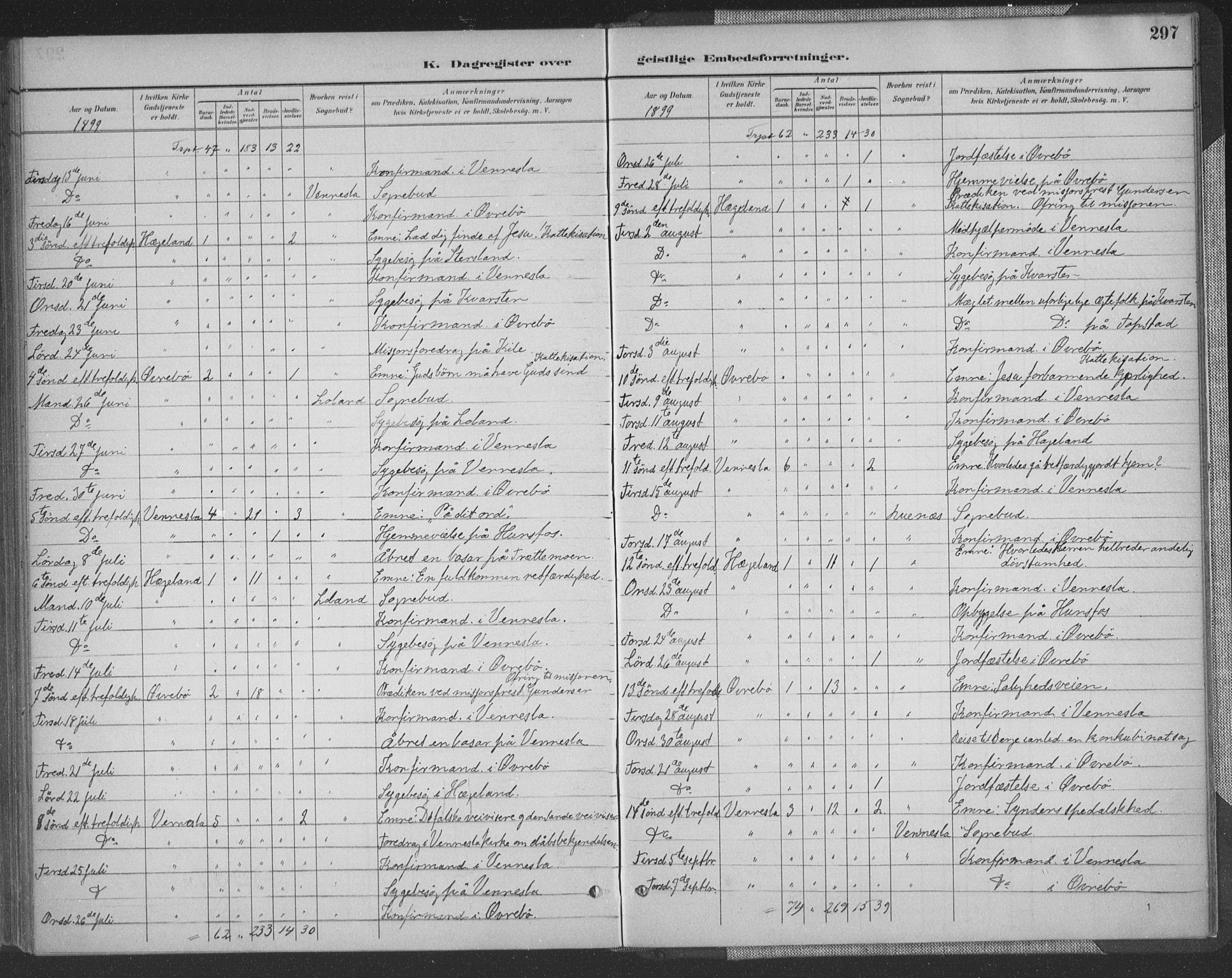 Vennesla sokneprestkontor, AV/SAK-1111-0045/Fa/Fac/L0009: Parish register (official) no. A 9, 1884-1901, p. 297