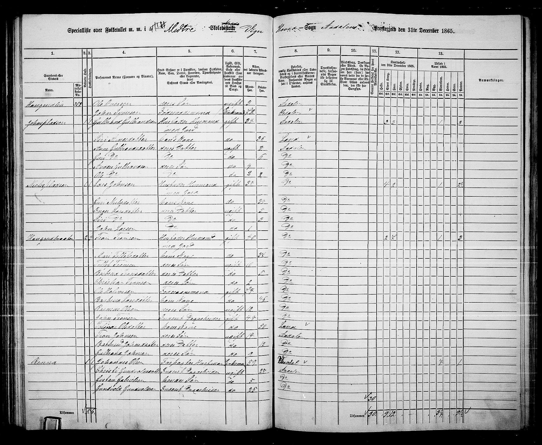 RA, 1865 census for Ådal, 1865, p. 63