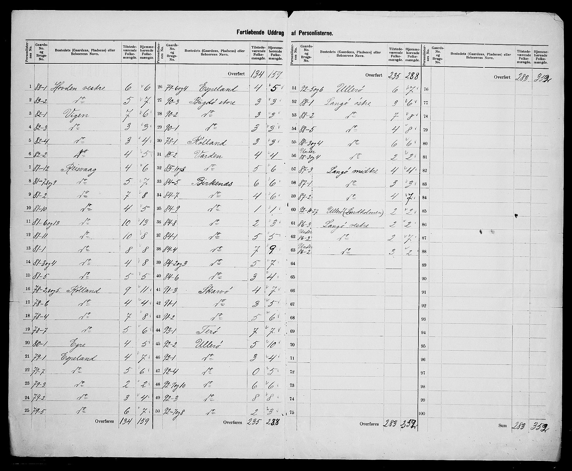 SAK, 1900 census for Spind, 1900, p. 17