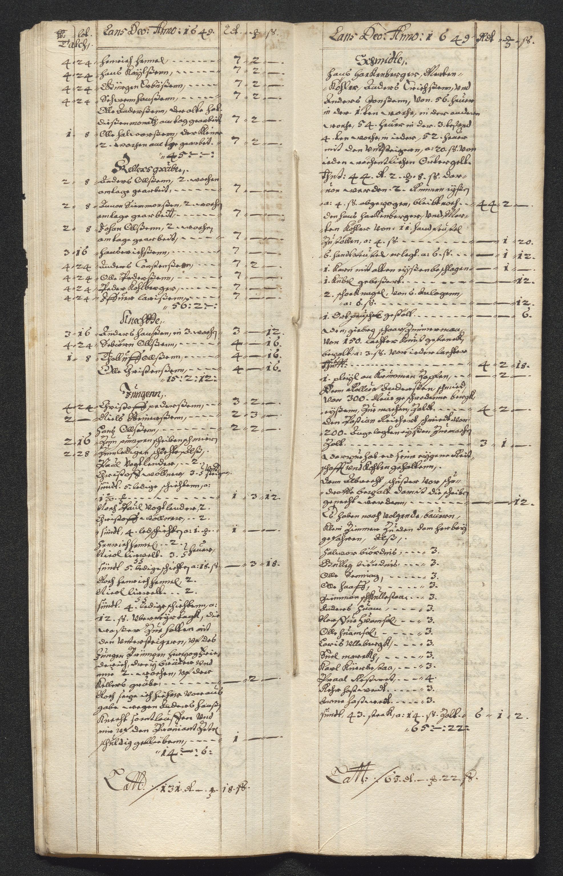 Kongsberg Sølvverk 1623-1816, AV/SAKO-EA-3135/001/D/Dc/Dcd/L0023: Utgiftsregnskap for gruver m.m., 1649, p. 378