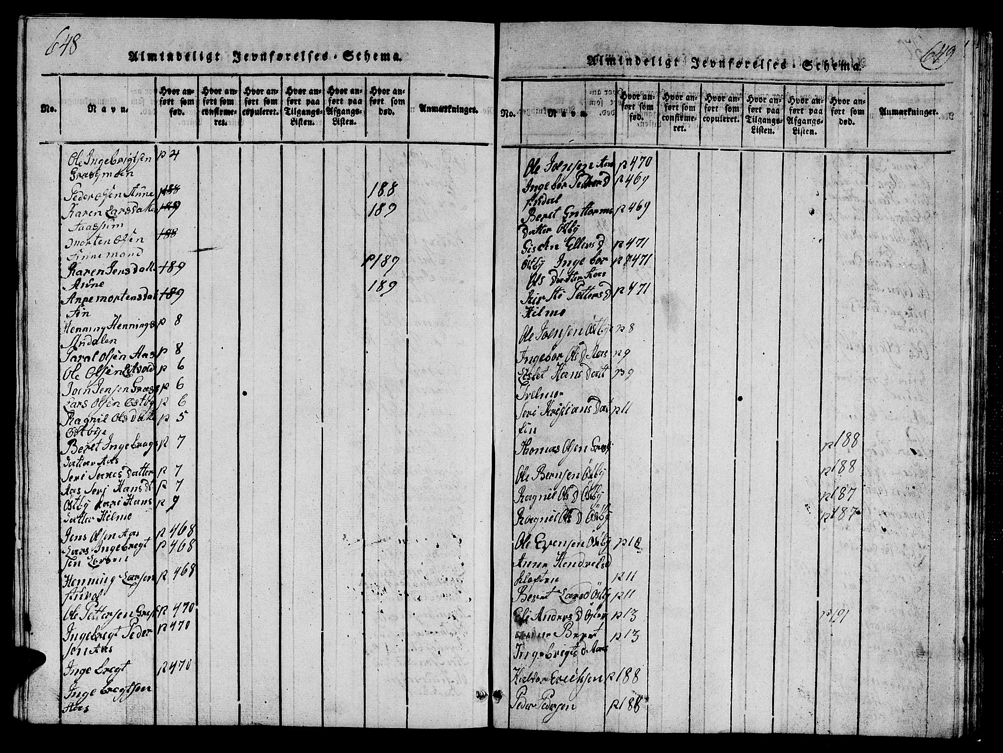 Ministerialprotokoller, klokkerbøker og fødselsregistre - Sør-Trøndelag, SAT/A-1456/698/L1164: Parish register (copy) no. 698C01, 1816-1861, p. 648-649