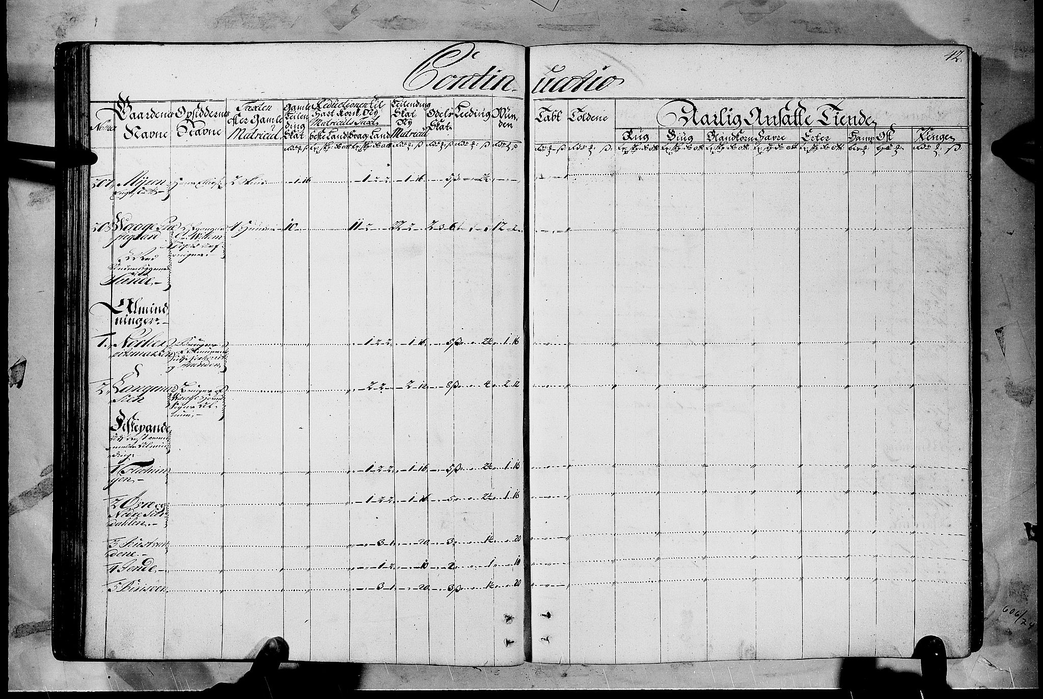 Rentekammeret inntil 1814, Realistisk ordnet avdeling, AV/RA-EA-4070/N/Nb/Nbf/L0108: Gudbrandsdalen matrikkelprotokoll, 1723, p. 41b-42a