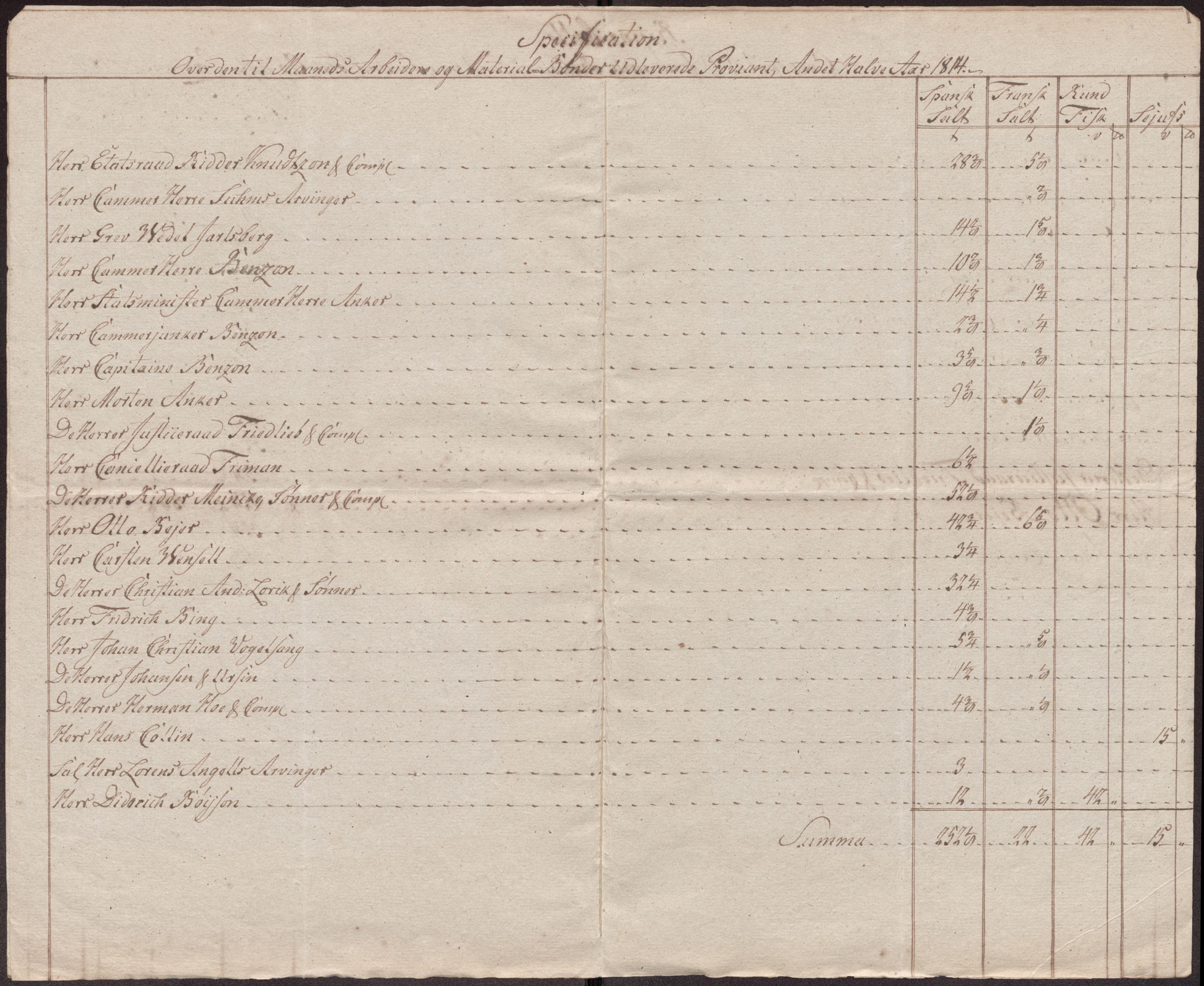 Røros kobberverk, AV/SAT-PA-0211/1/12/L0027: 12.23.12 Tabeller, regninger og ekstrakter for, 1813-1819, p. 21