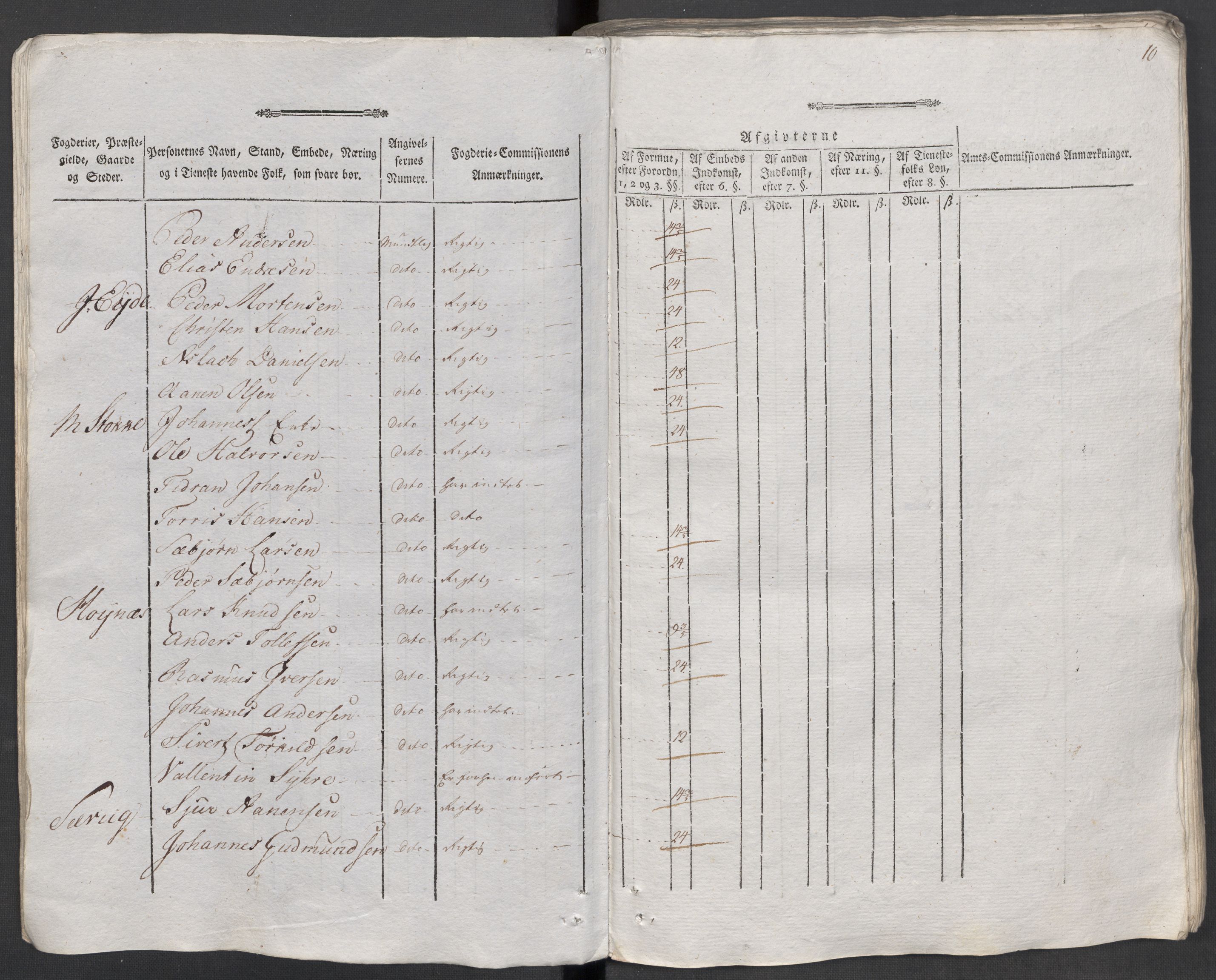 Rentekammeret inntil 1814, Reviderte regnskaper, Mindre regnskaper, AV/RA-EA-4068/Rf/Rfe/L0040: Ryfylke fogderi, Råbyggelaget fogderi, Salten fogderi, 1789, p. 14
