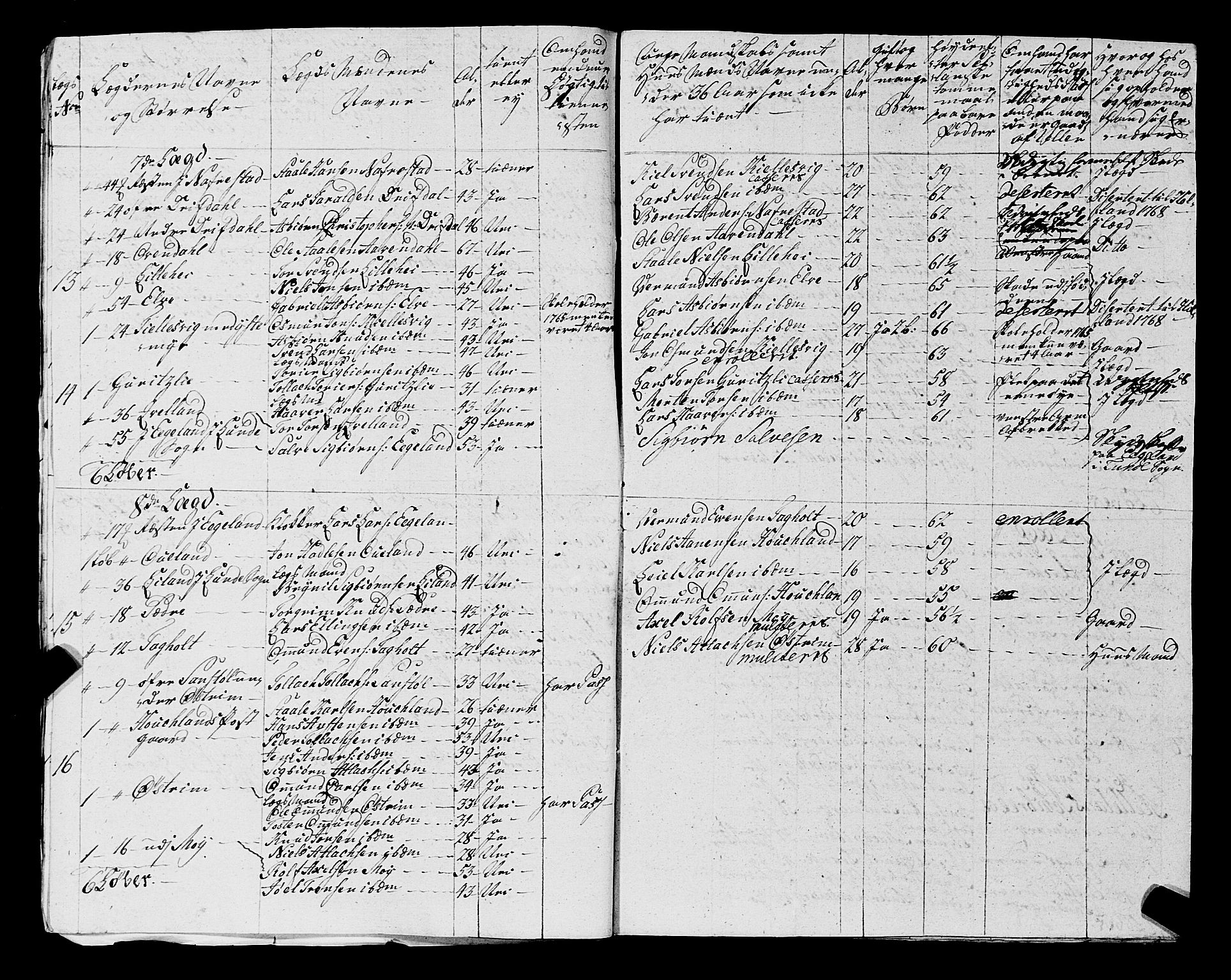 Fylkesmannen i Rogaland, AV/SAST-A-101928/99/3/325/325CA, 1655-1832, p. 5288