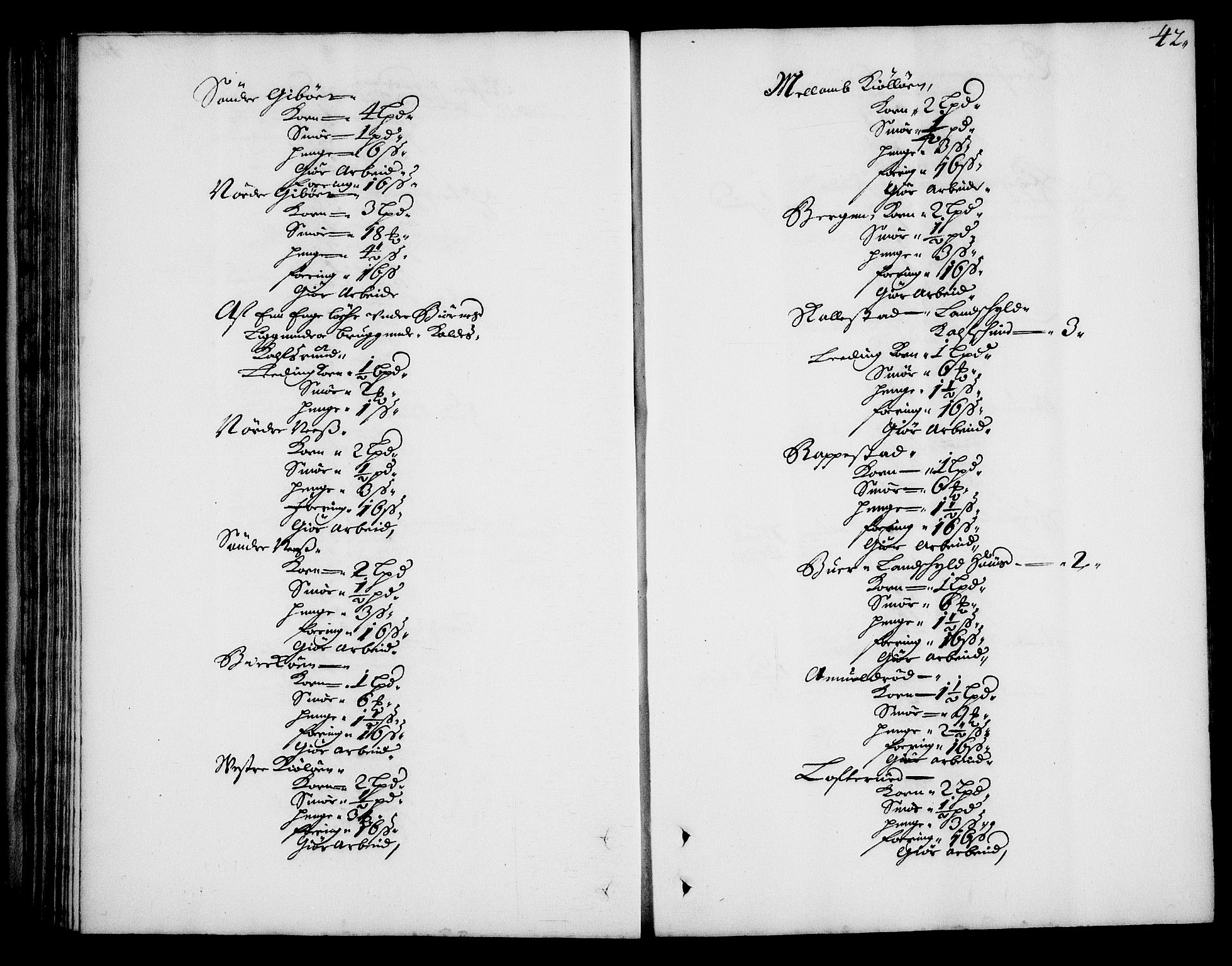 Rentekammeret inntil 1814, Realistisk ordnet avdeling, AV/RA-EA-4070/N/Na/L0003/0006: [XI h]: Tønsbergs amt og Larvik grevskaps jordebøker: / Tønsberg grevskaps jordebok, 1683, p. 41b-42a