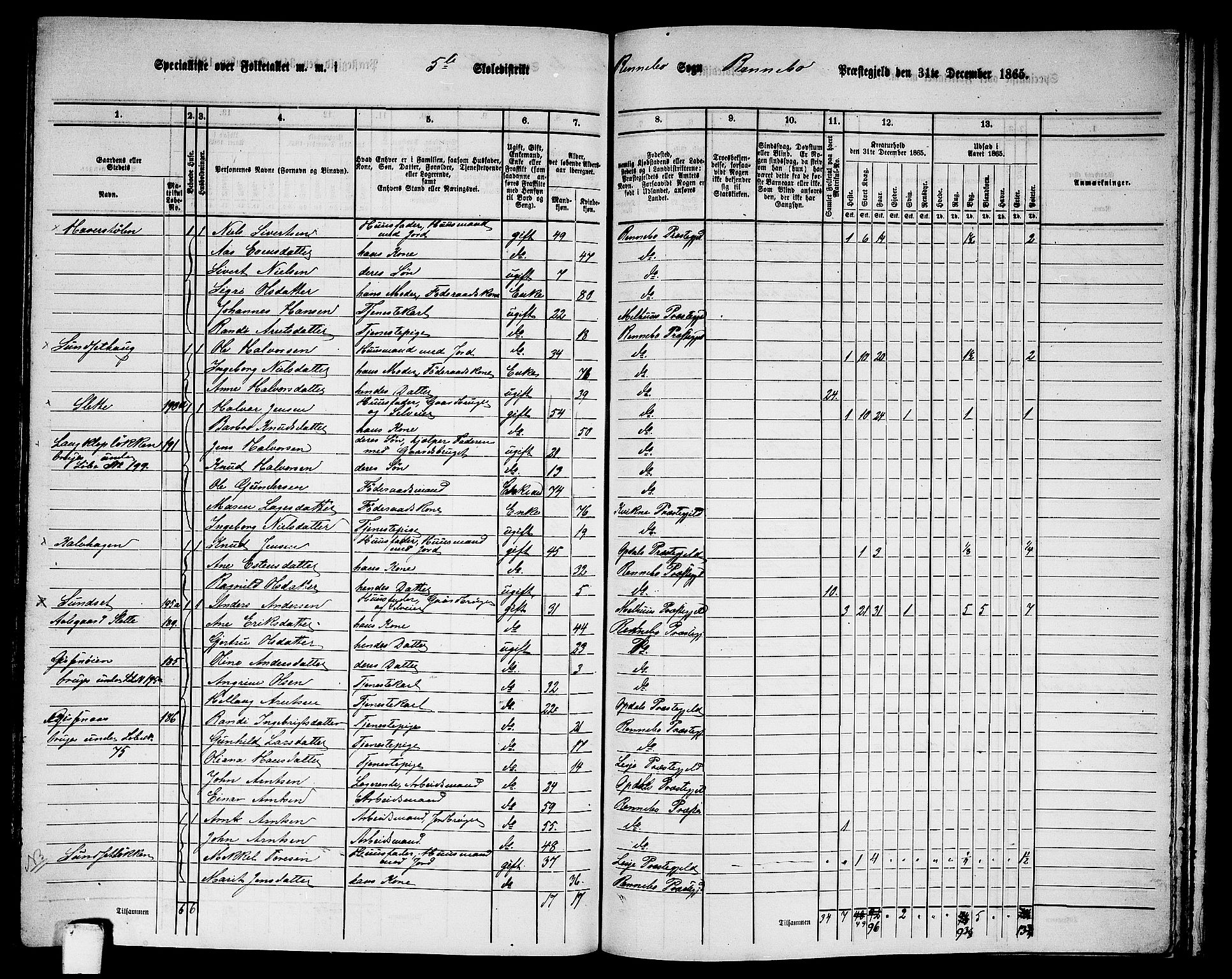 RA, 1865 census for Rennebu, 1865, p. 86