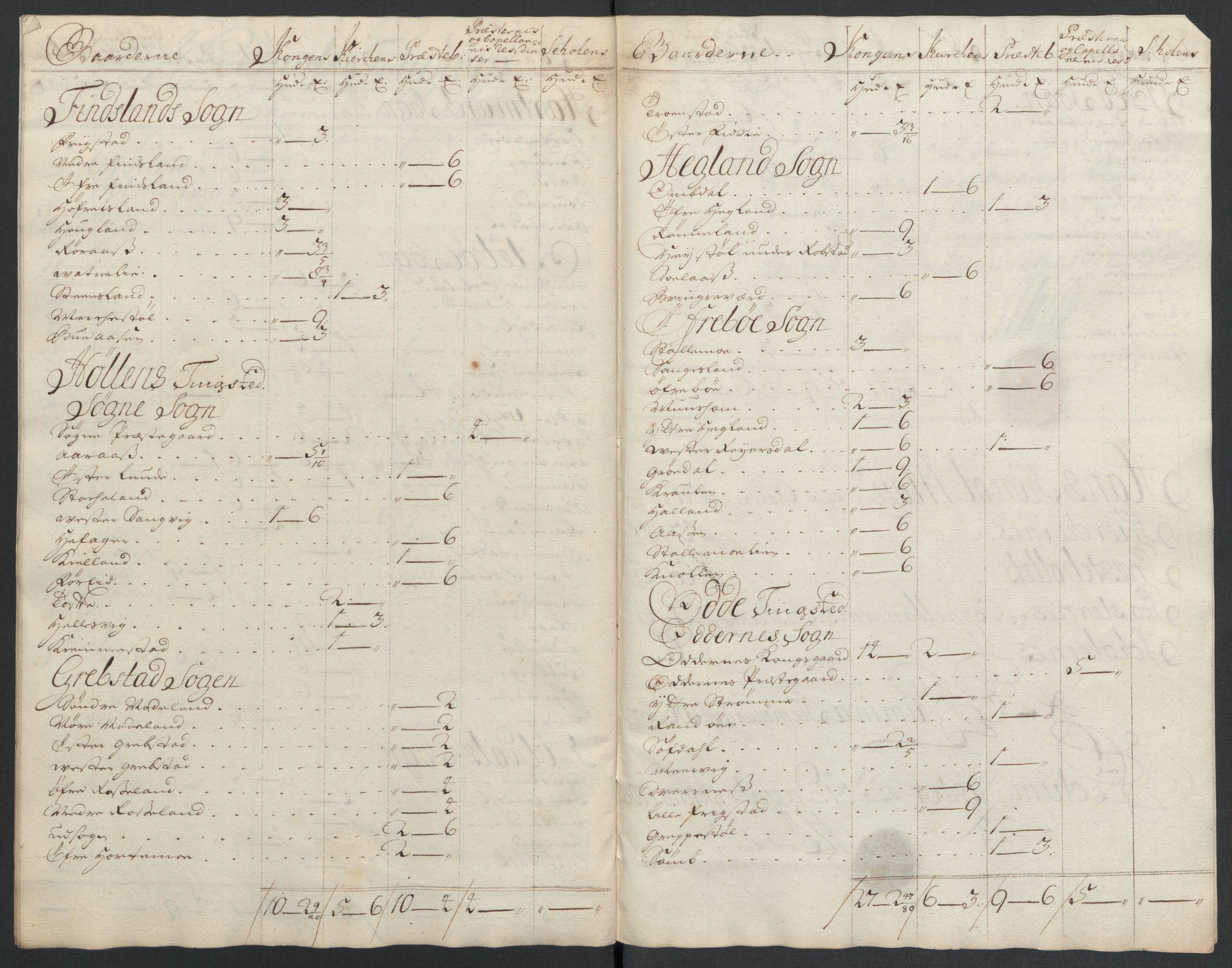 Rentekammeret inntil 1814, Reviderte regnskaper, Fogderegnskap, RA/EA-4092/R43/L2552: Fogderegnskap Lista og Mandal, 1705-1709, p. 44