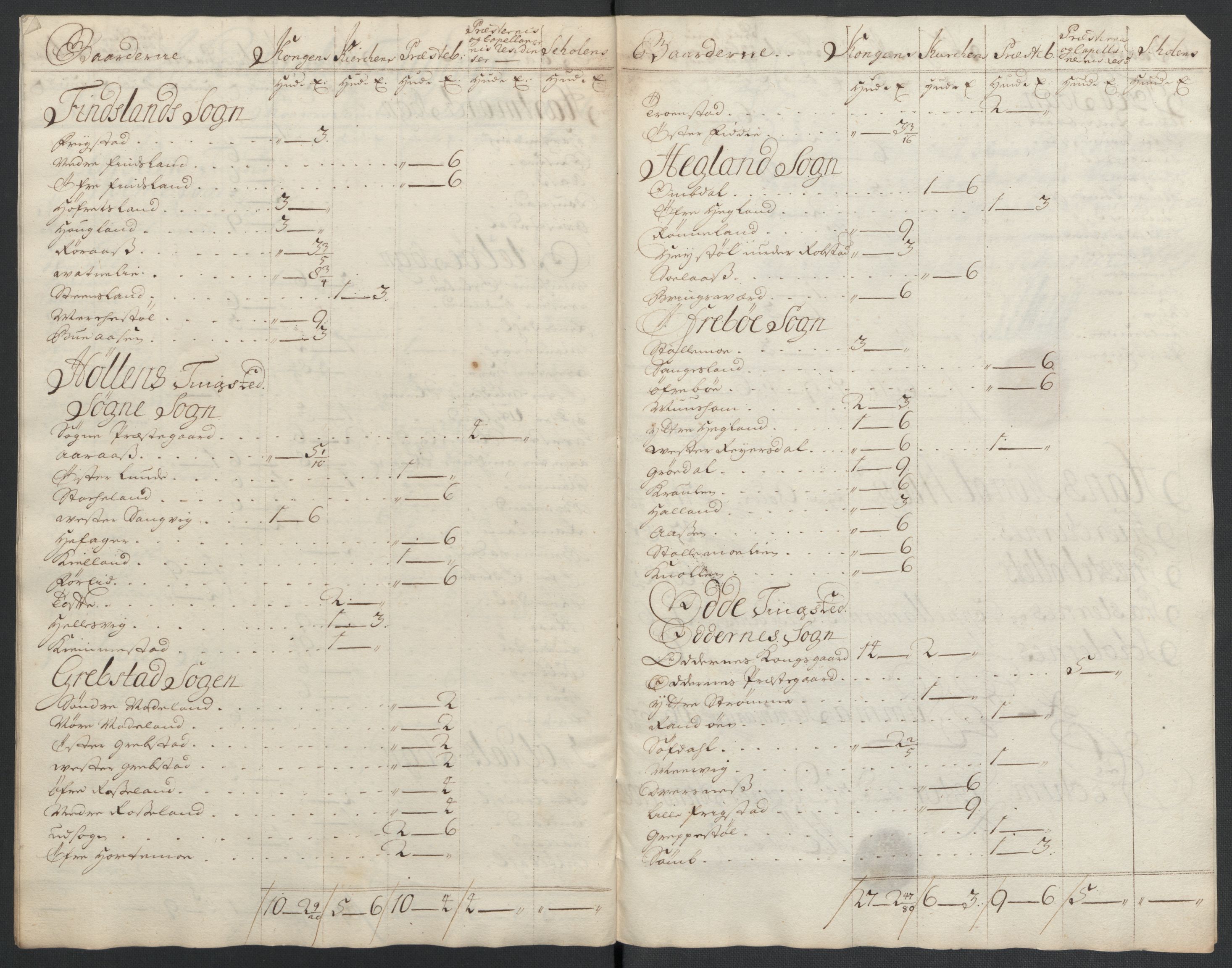 Rentekammeret inntil 1814, Reviderte regnskaper, Fogderegnskap, AV/RA-EA-4092/R43/L2552: Fogderegnskap Lista og Mandal, 1705-1709, p. 44