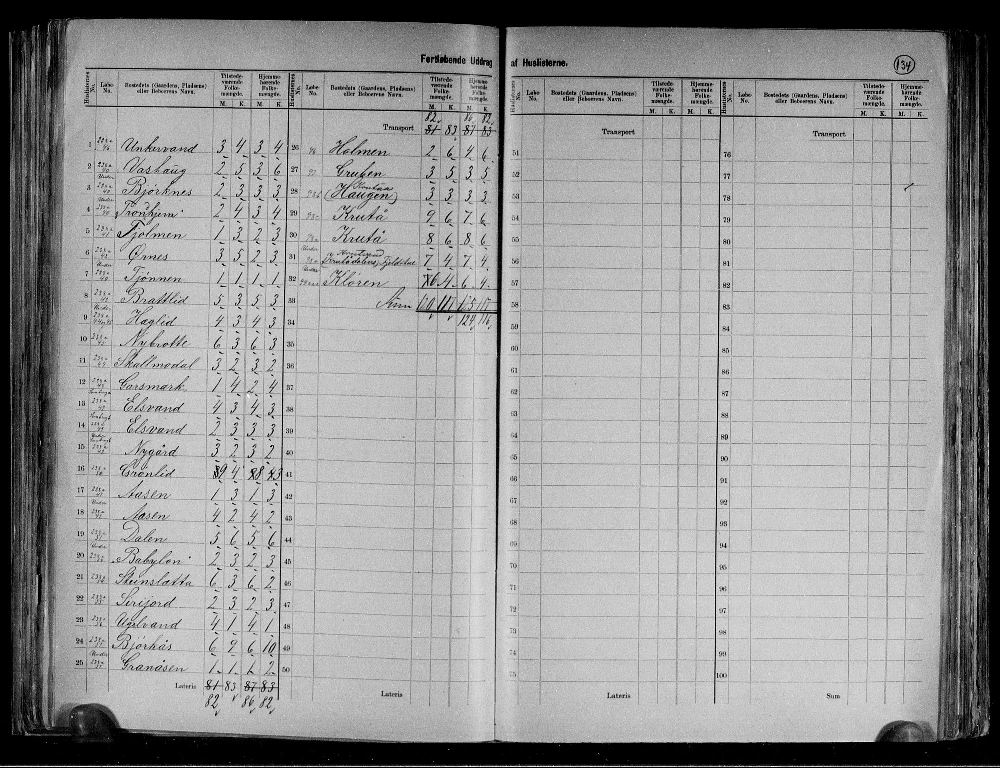 RA, 1891 census for 1826 Hattfjelldal, 1891, p. 9