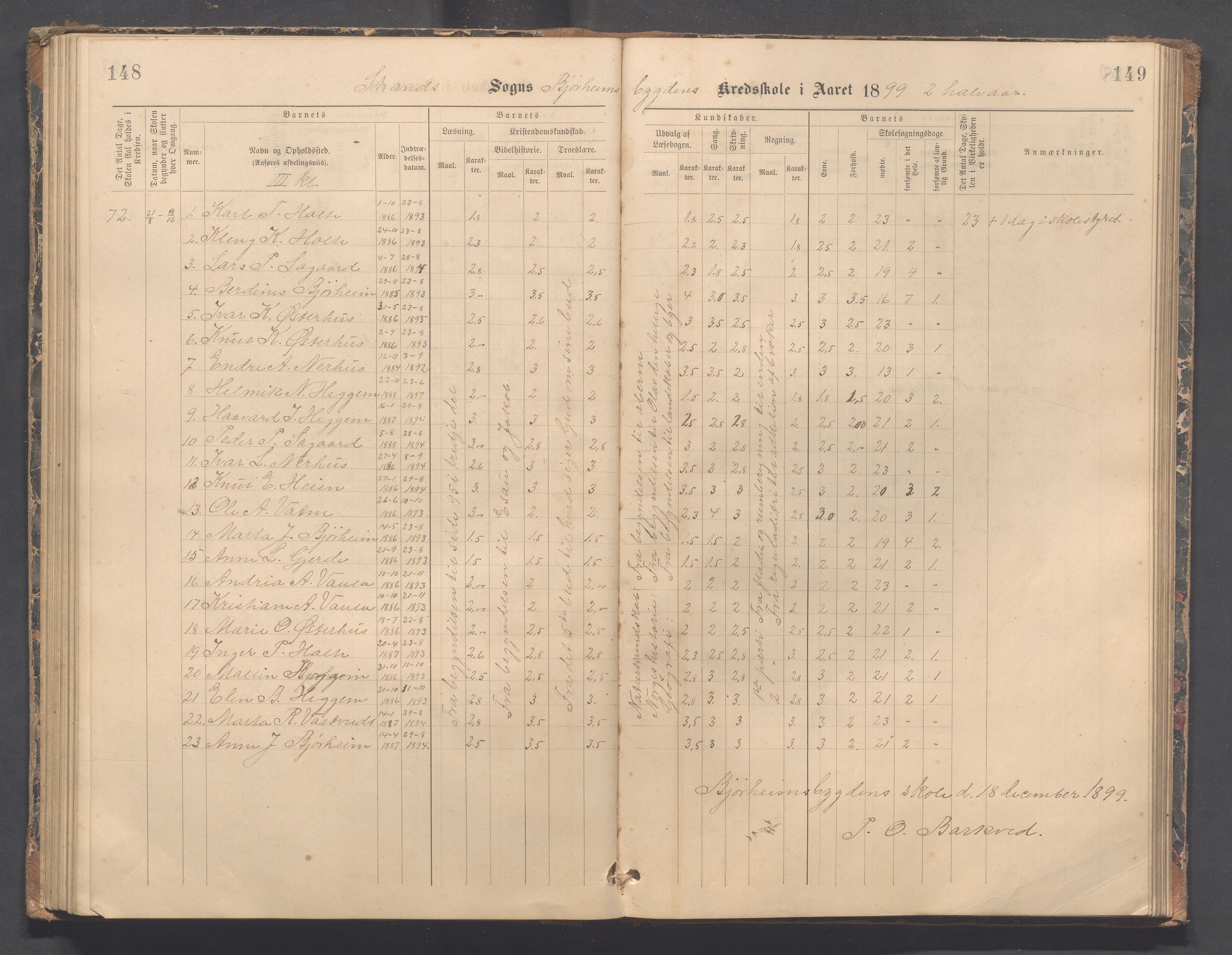 Strand kommune - Bjørheimsbygd skole, IKAR/A-147/H/L0002: Skoleprotokoll for Bjørheimsbygd og Lekvam krets, 1891-1907, p. 148-149